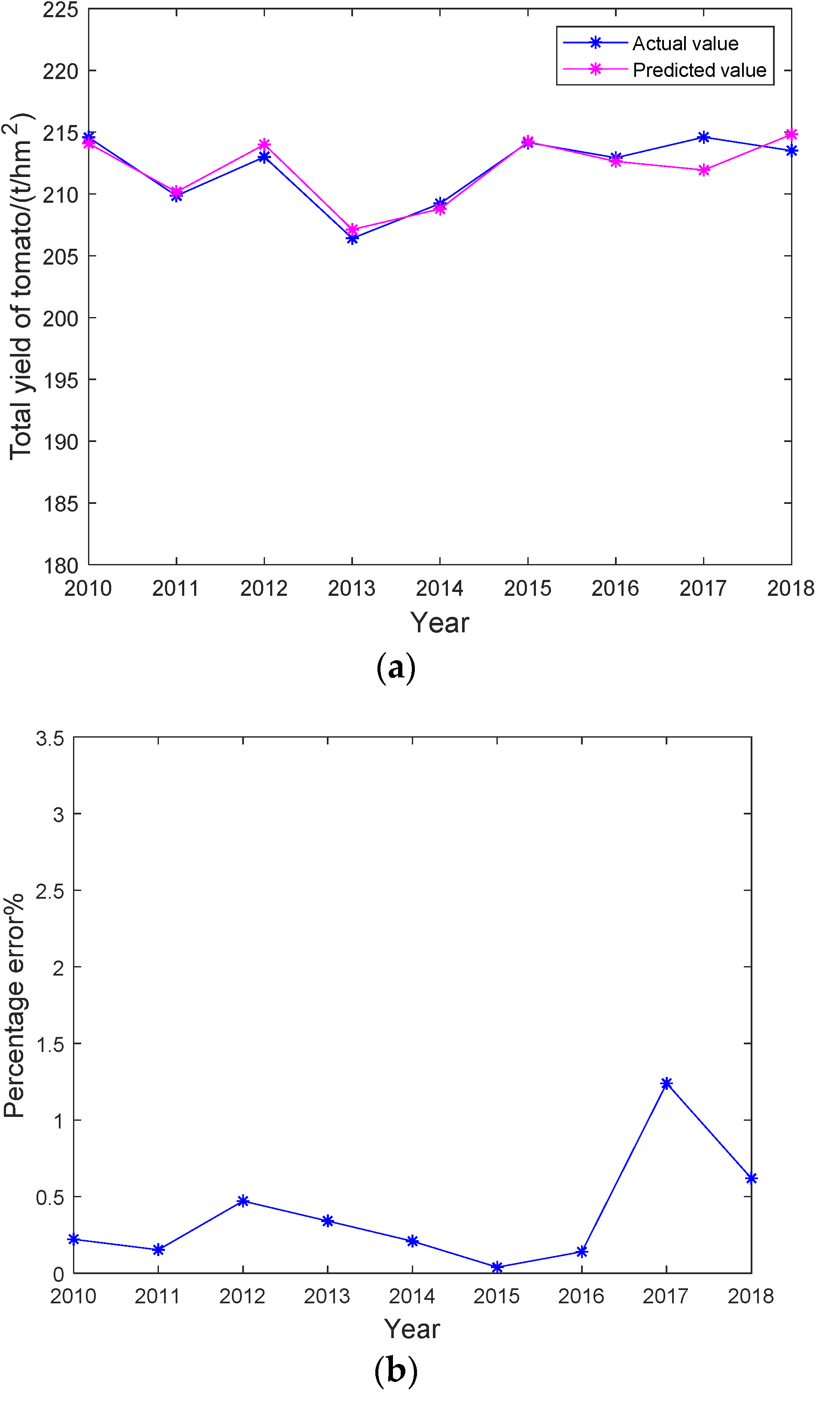 Information 12 00336 g004a 550