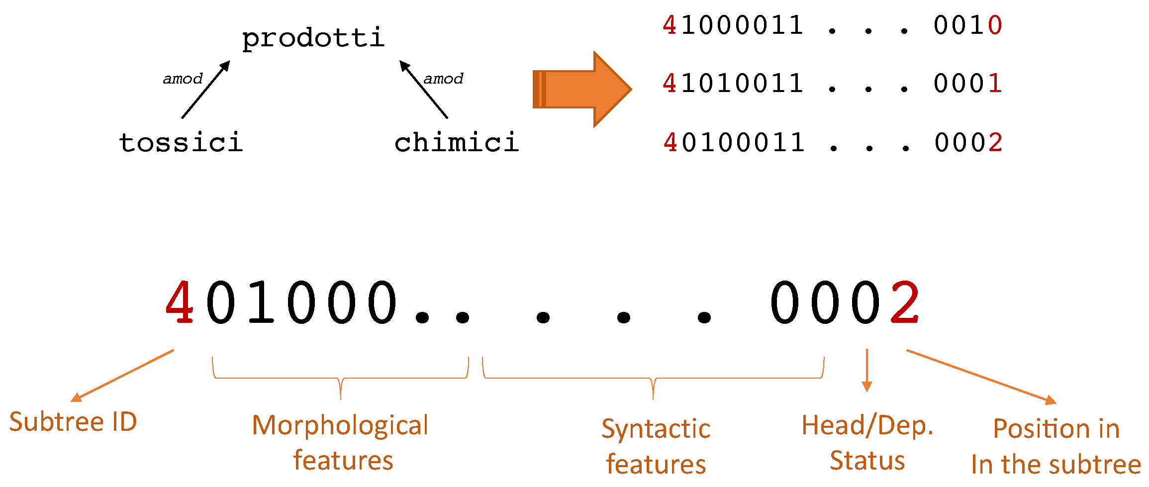 Information 12 00337 g003