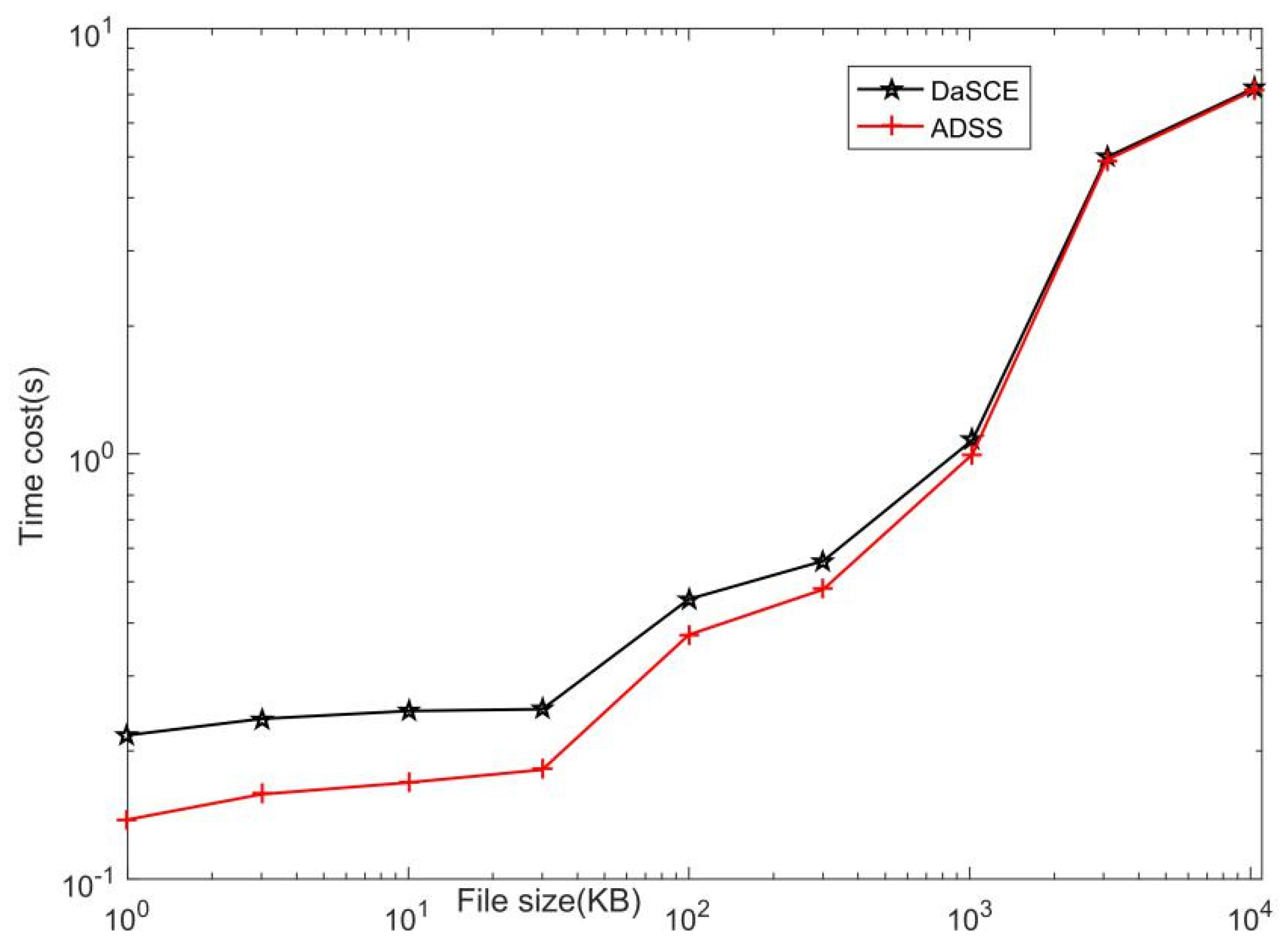 Information 12 00340 g010