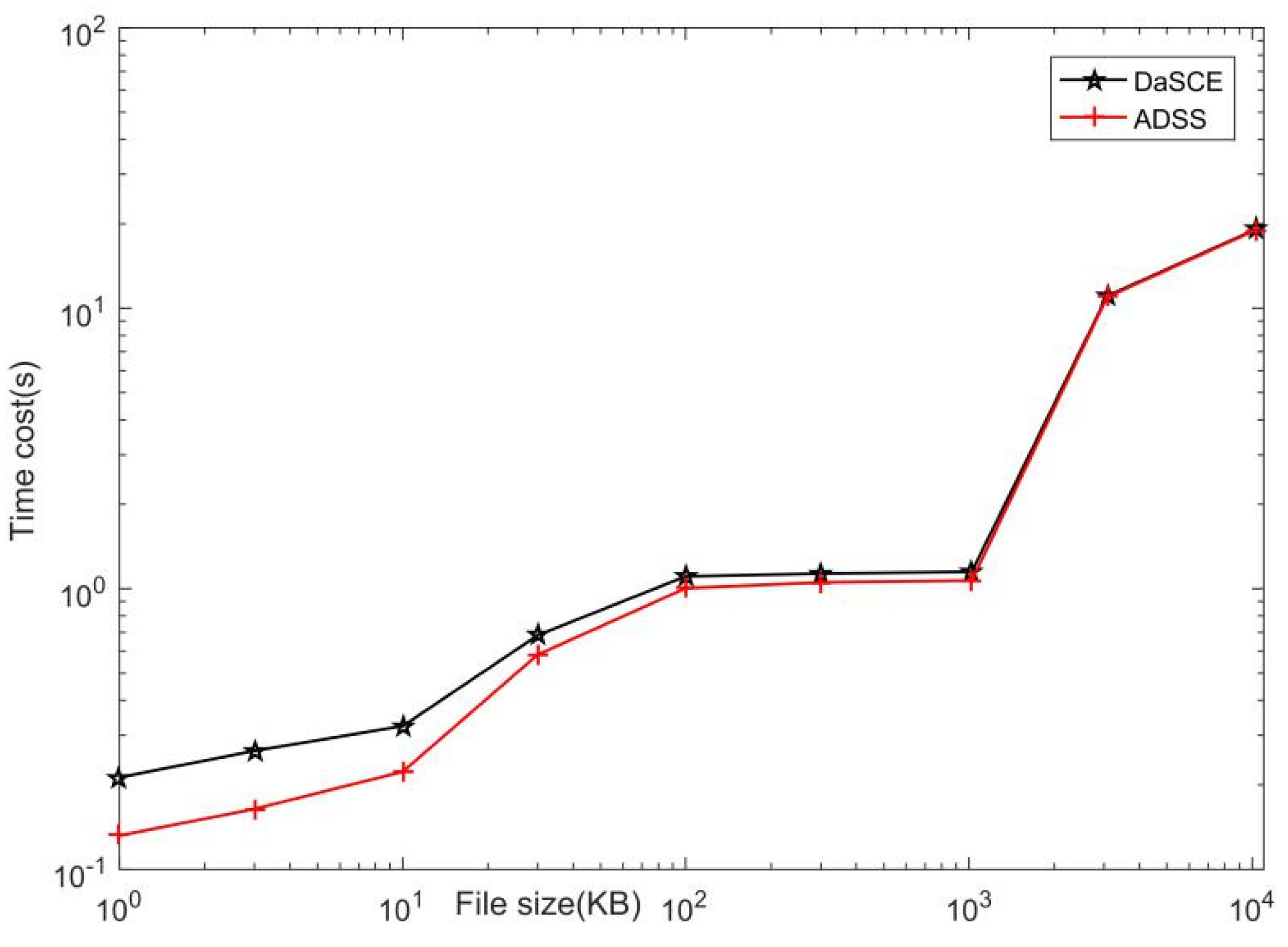 Information 12 00340 g011