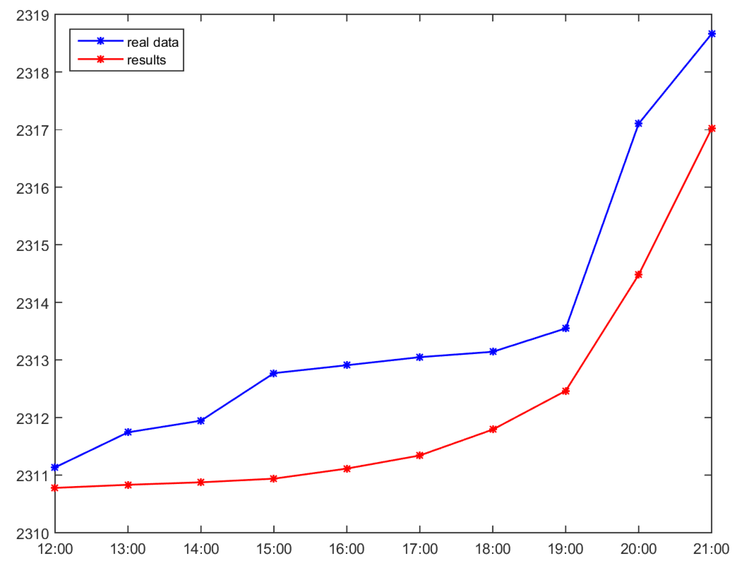 Information 12 00341 g006