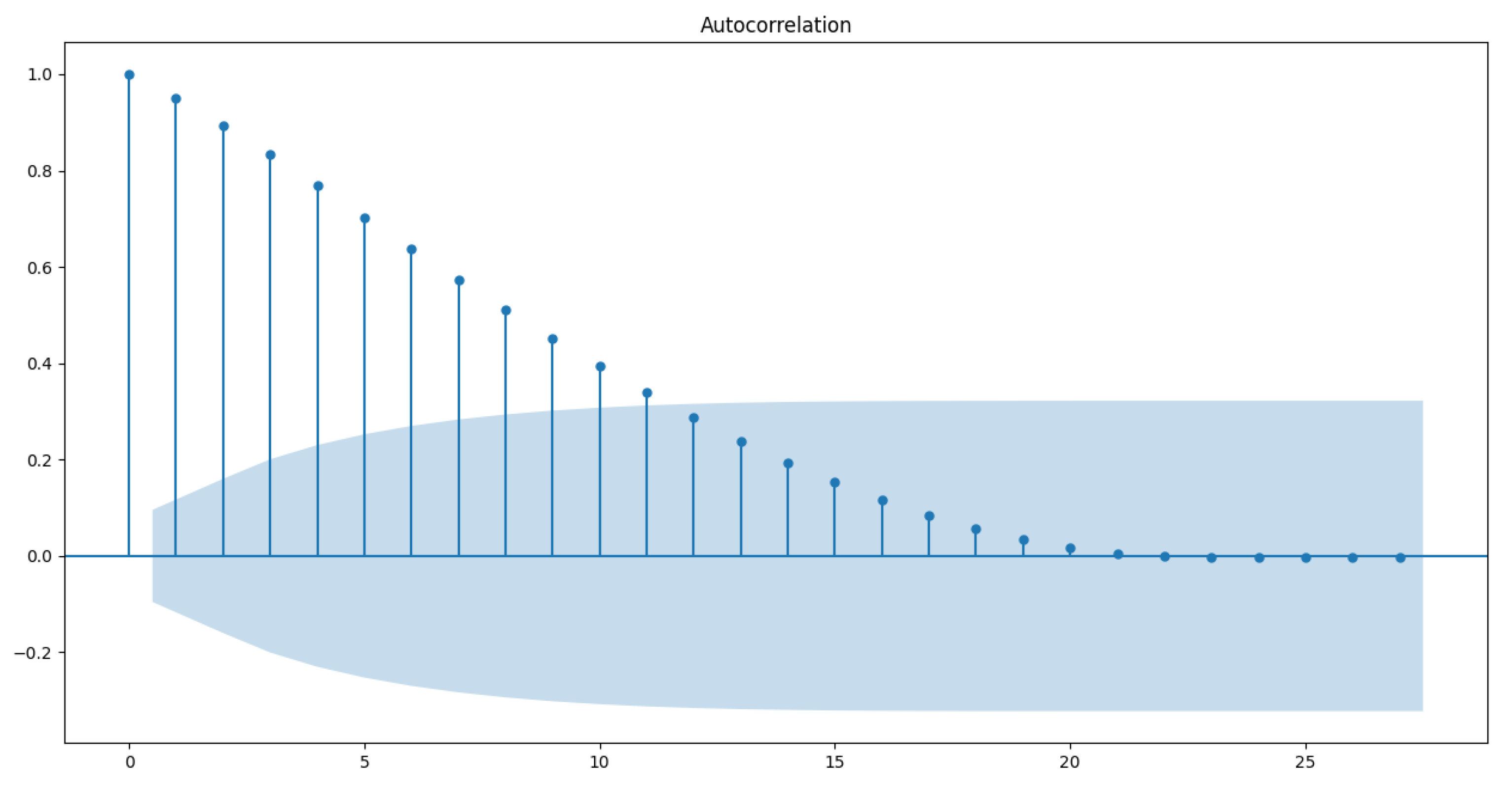 Information 12 00341 g007