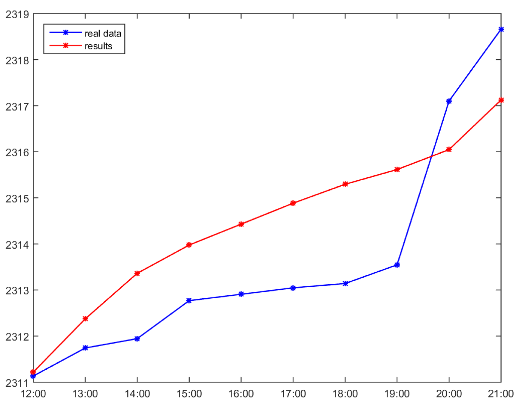 Information 12 00341 g011