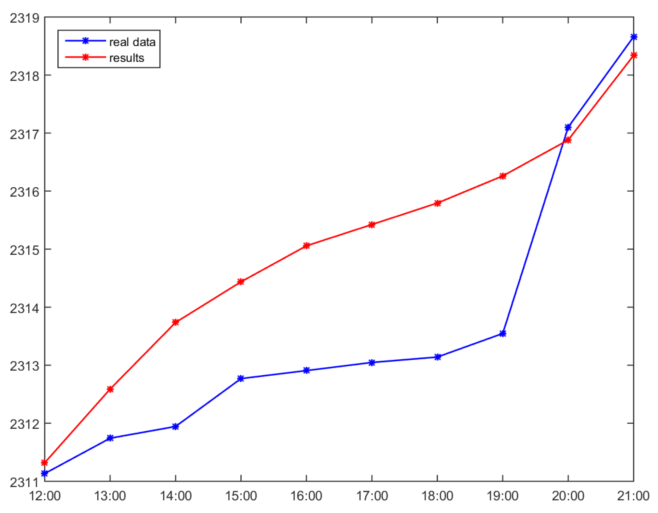 Information 12 00341 g013