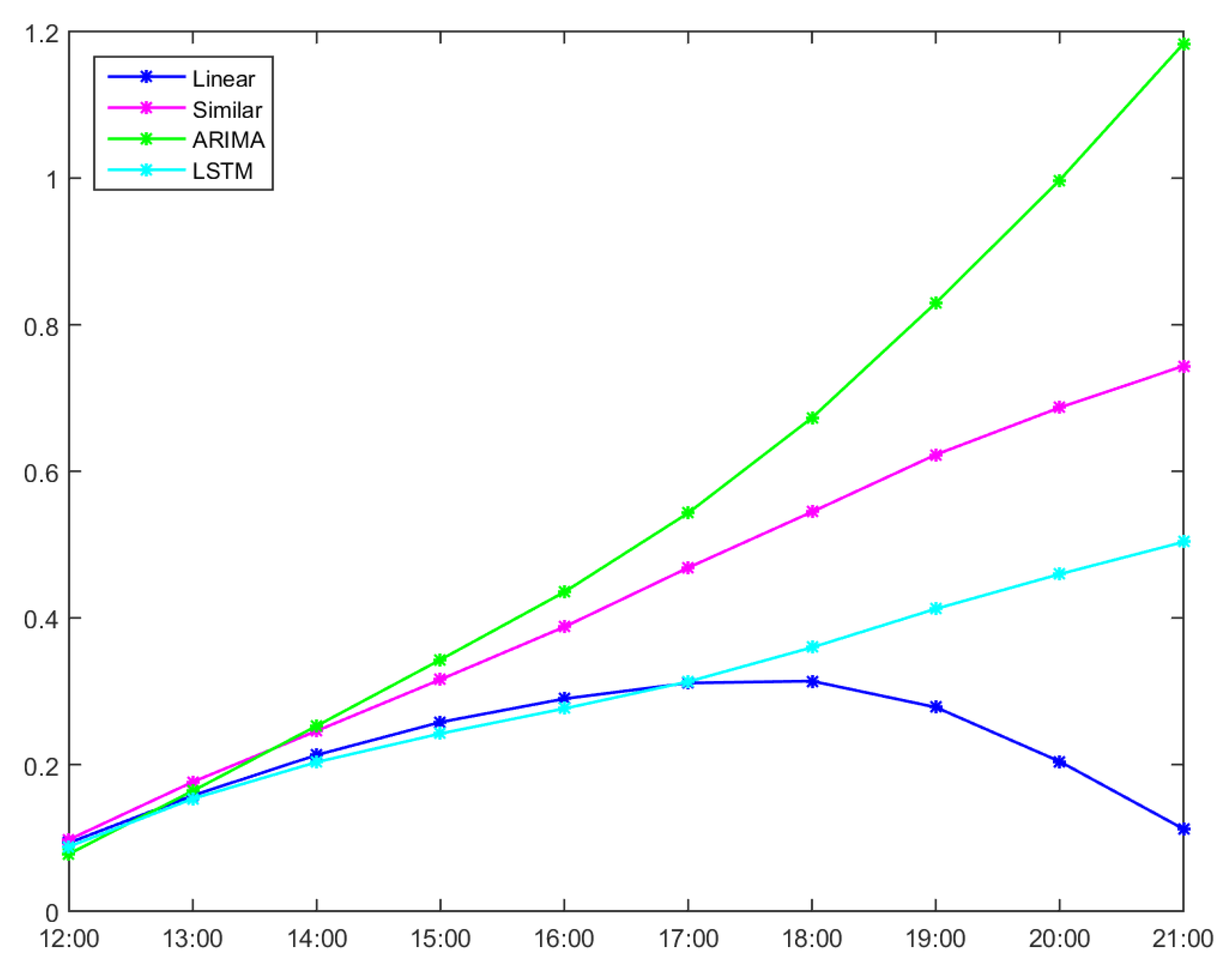 Information 12 00341 g014
