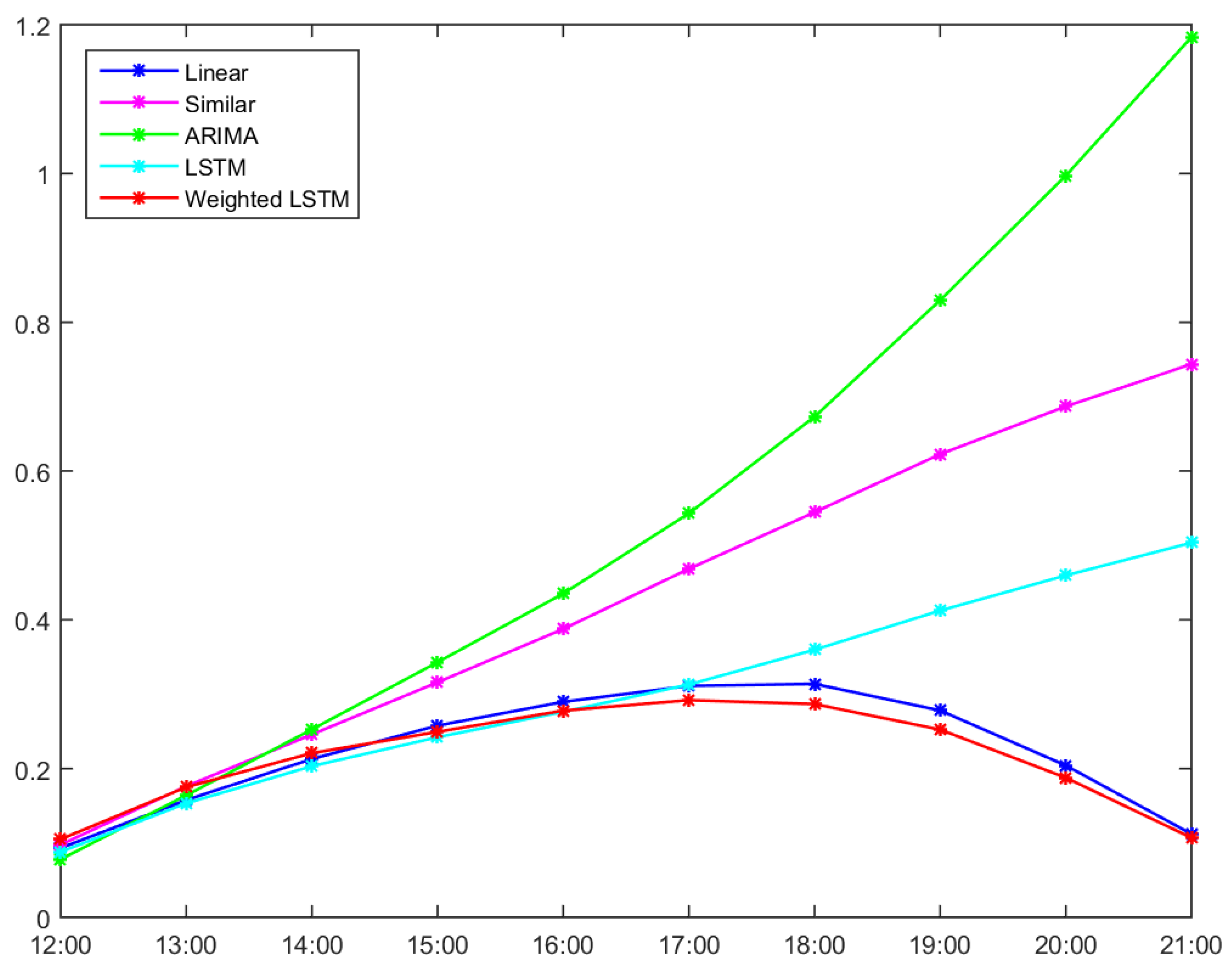 Information 12 00341 g015