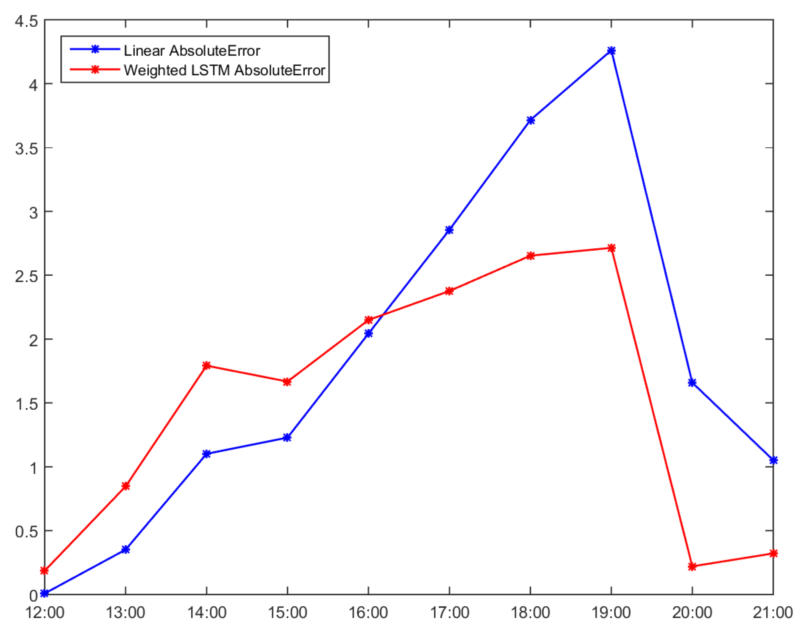 Information 12 00341 g016