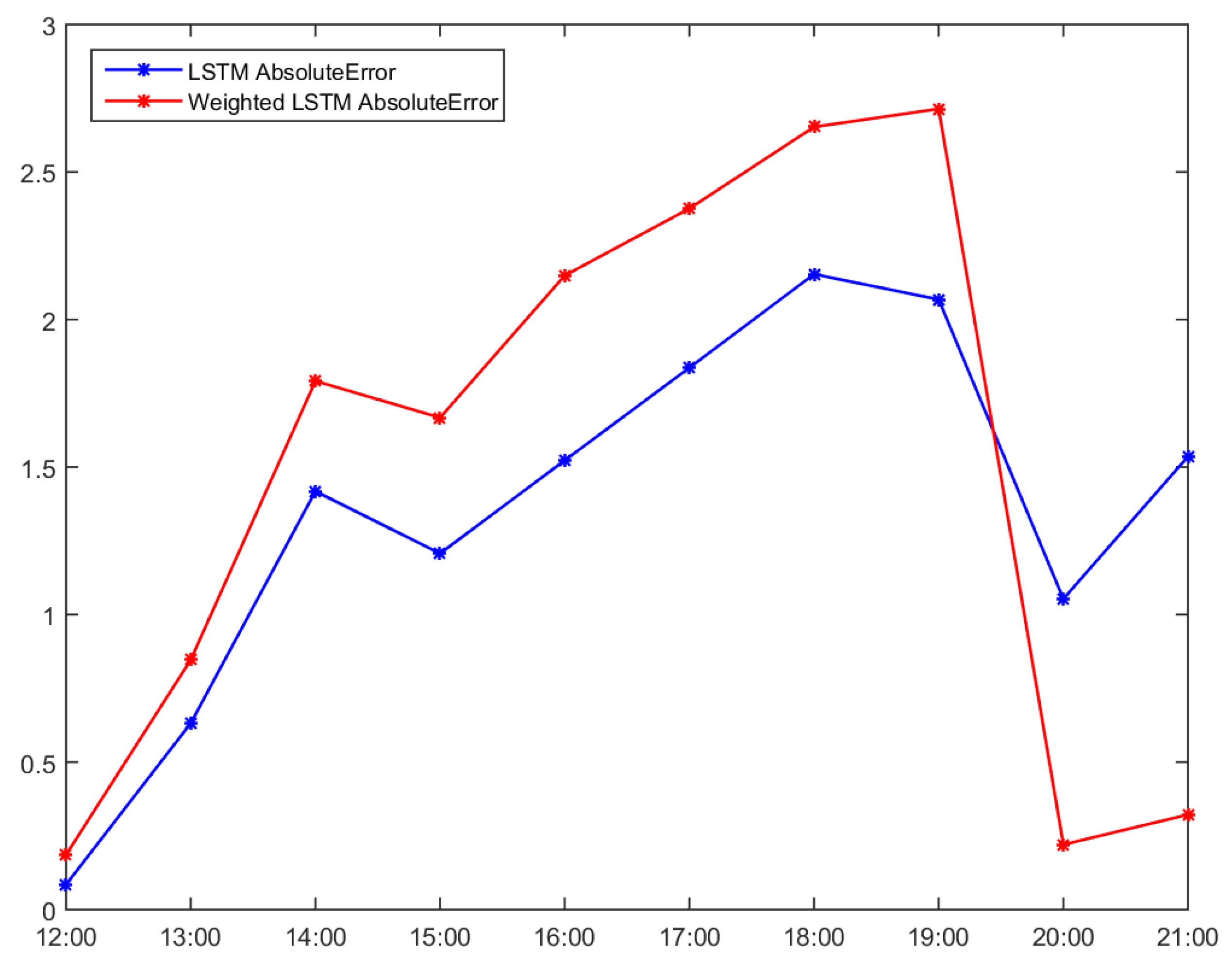 Information 12 00341 g017