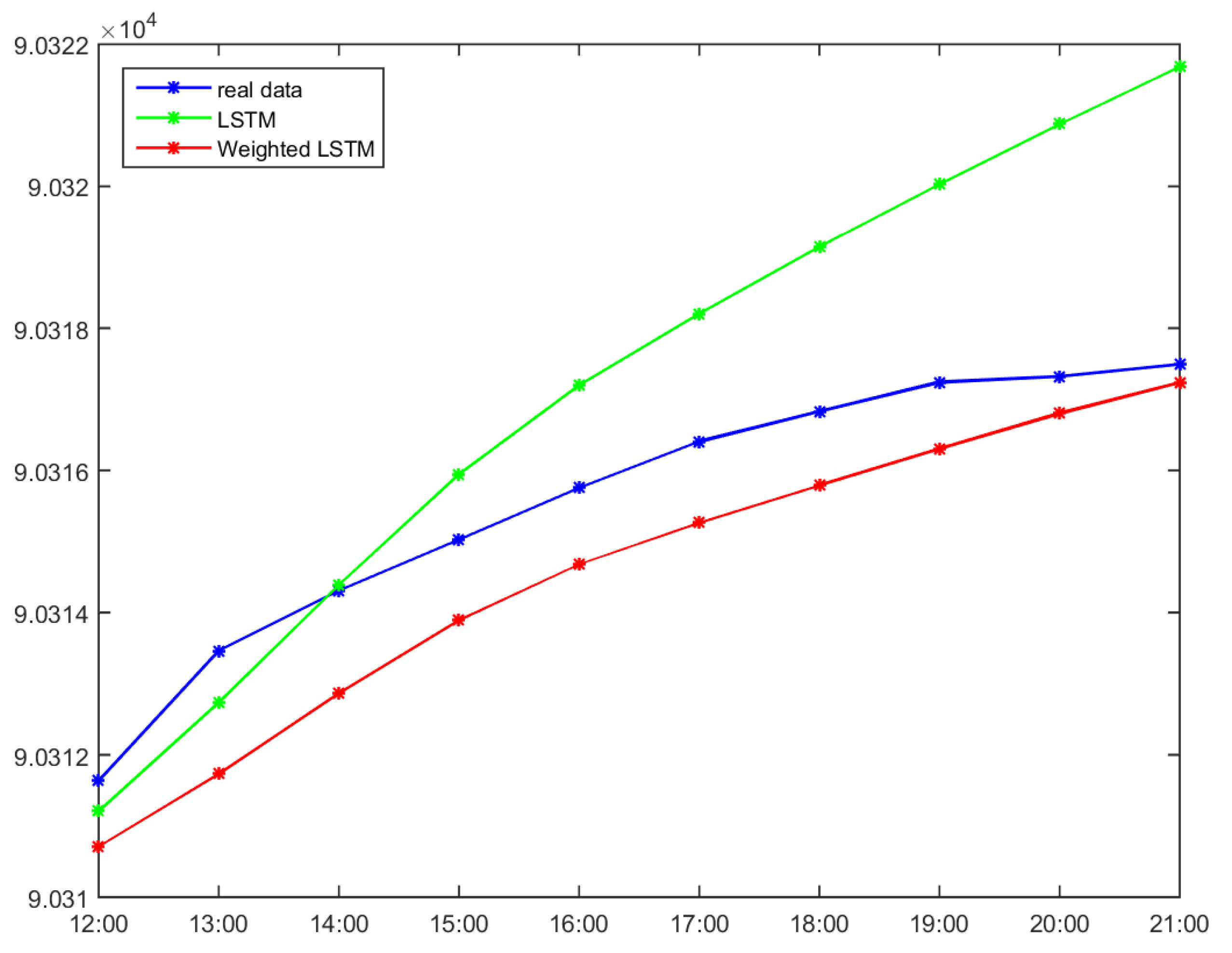 Information 12 00341 g018