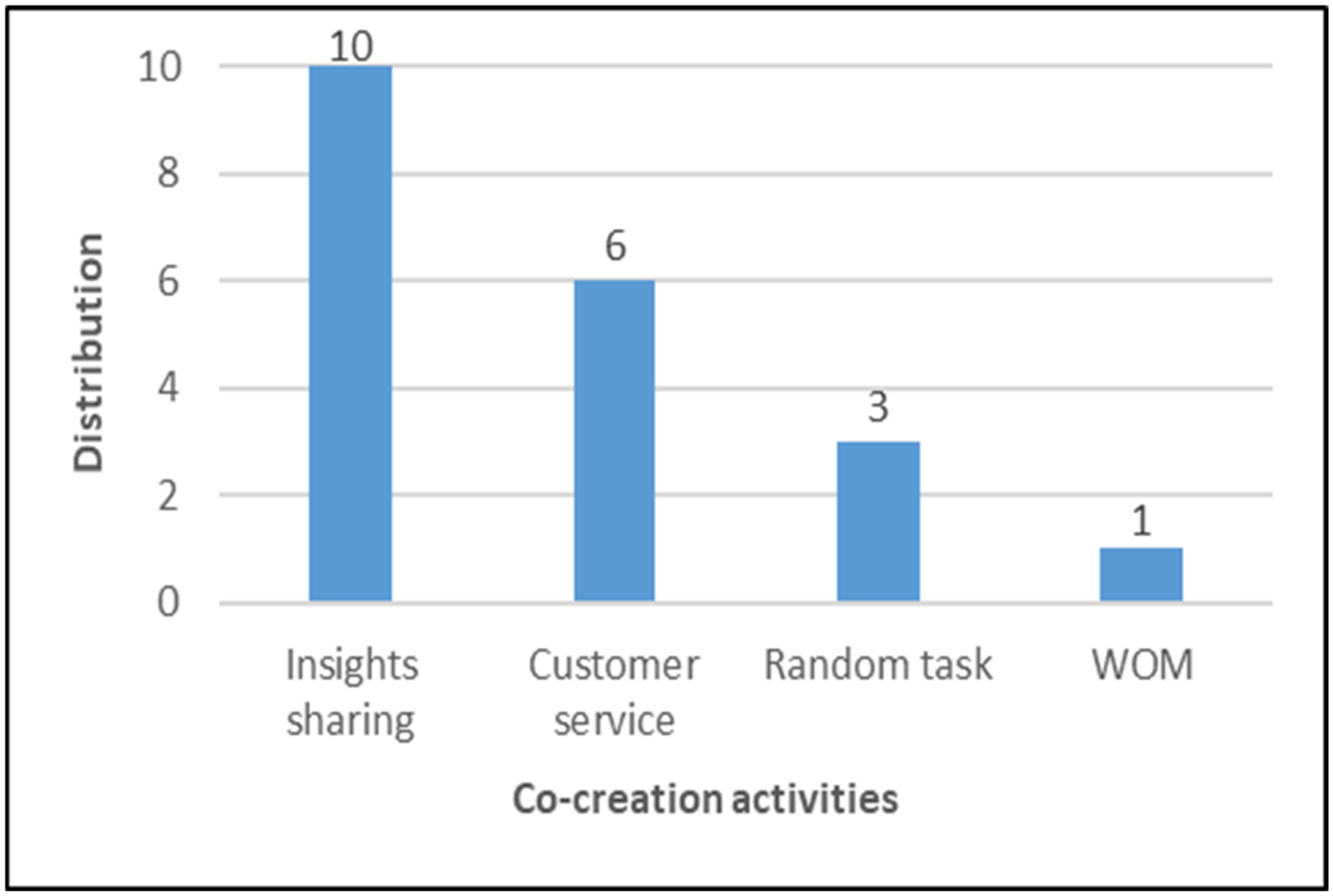 Patricio Games'  Stats and Insights - vidIQ  Stats