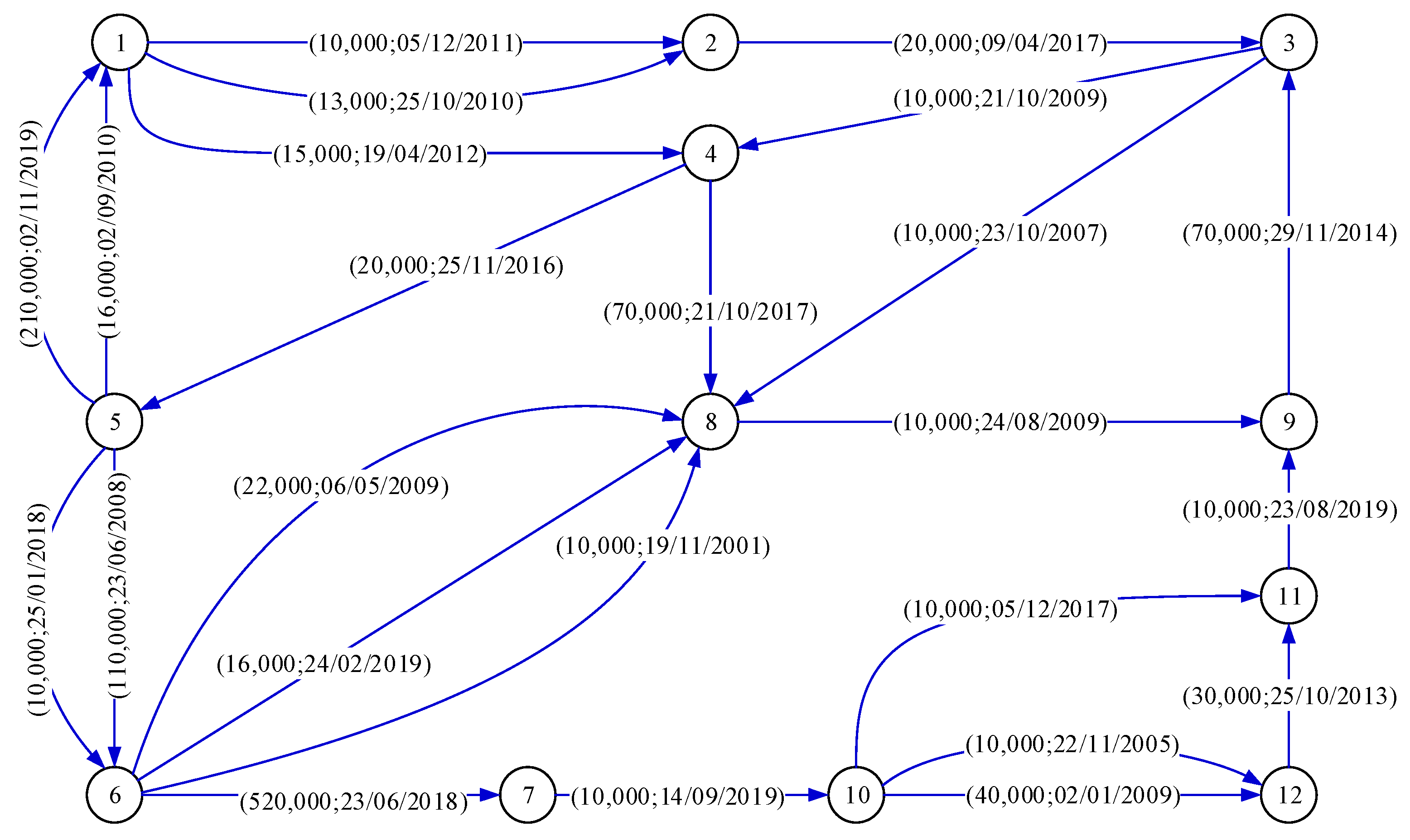 Information 12 00347 g001 550