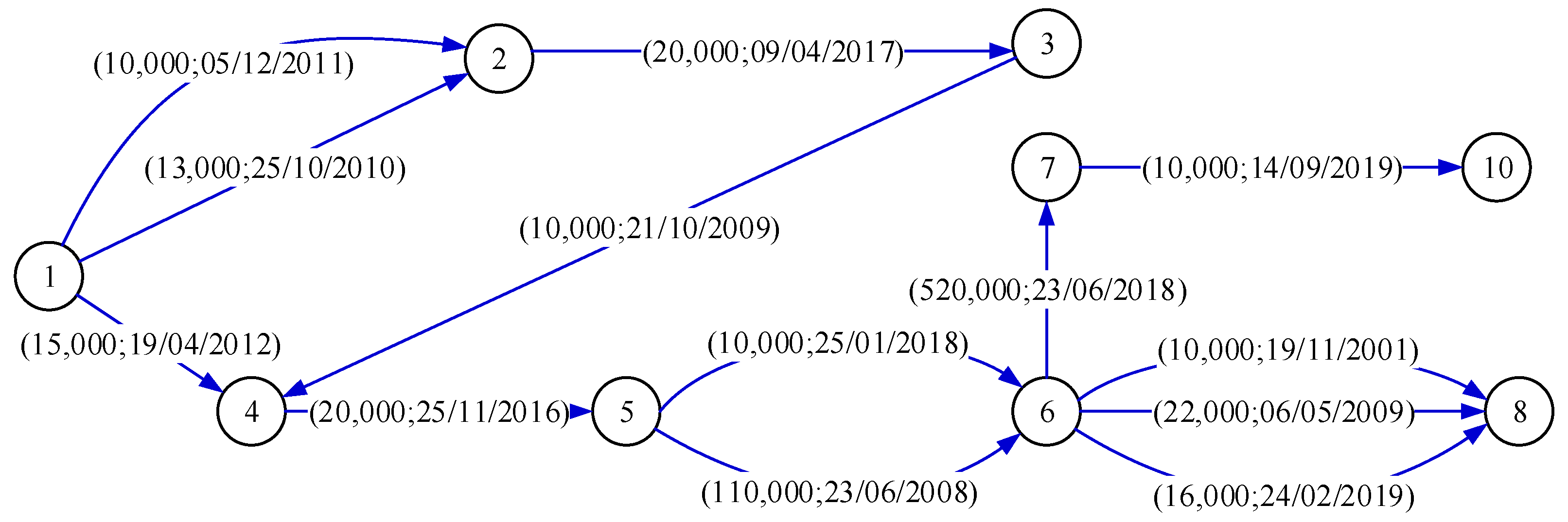 Information 12 00347 g004 550