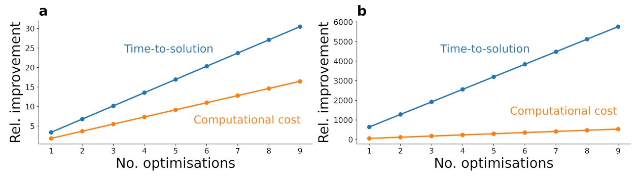 Information 12 00351 g0a3