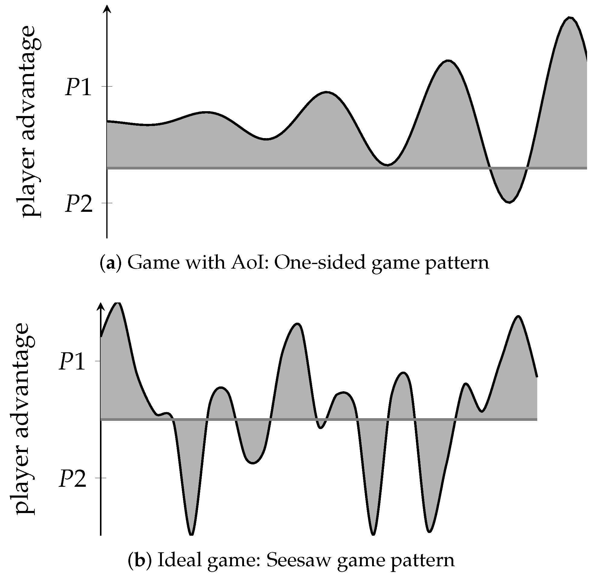 Chess-oriented crossword - intermediate/hard - Chess Forums