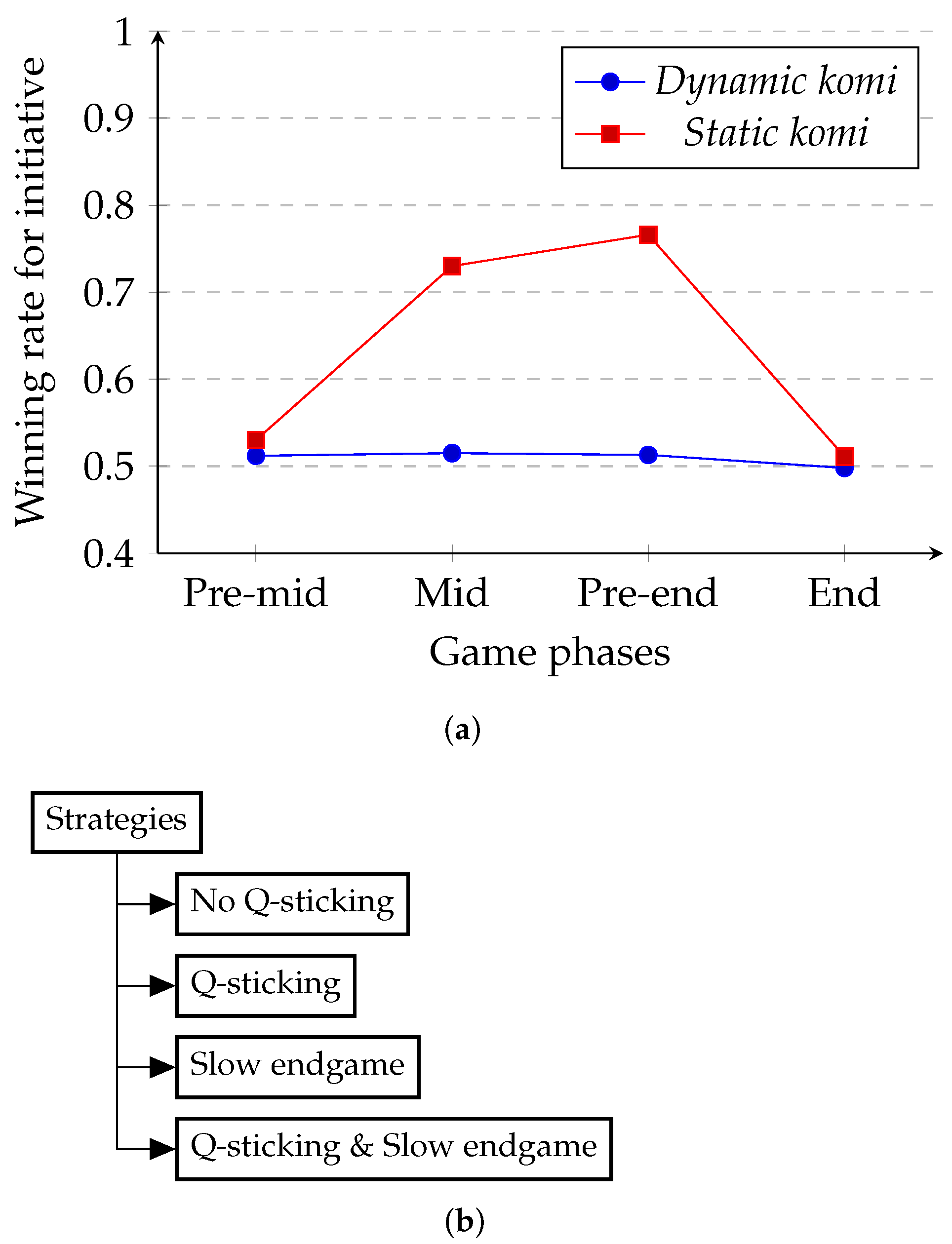 How Important Is Your Win Rate In Pokemon Unite? How Do You