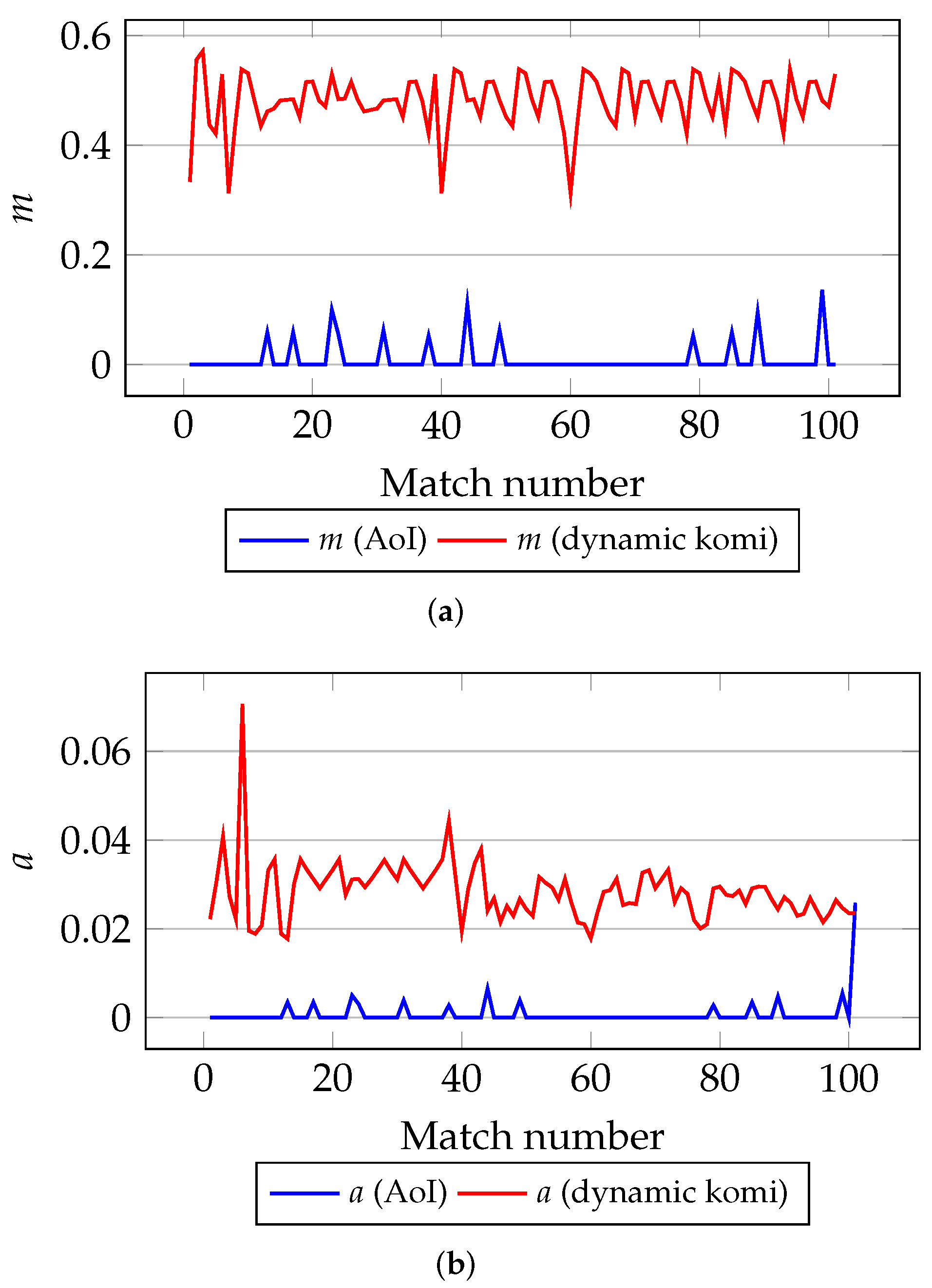 Information 12 00352 g006 Information 12 00352 g006