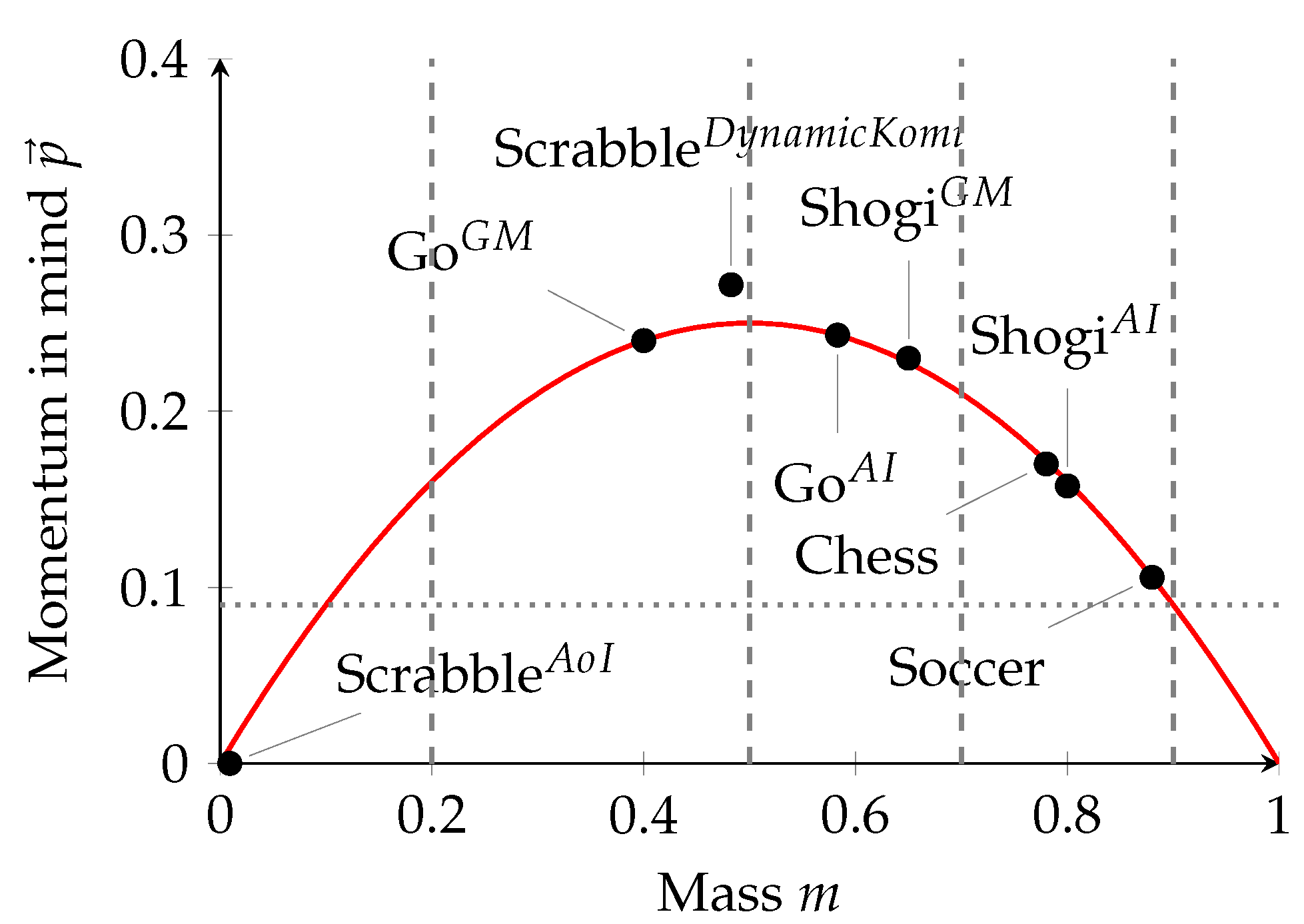 Confusing Rule in Shogi app : r/shogi