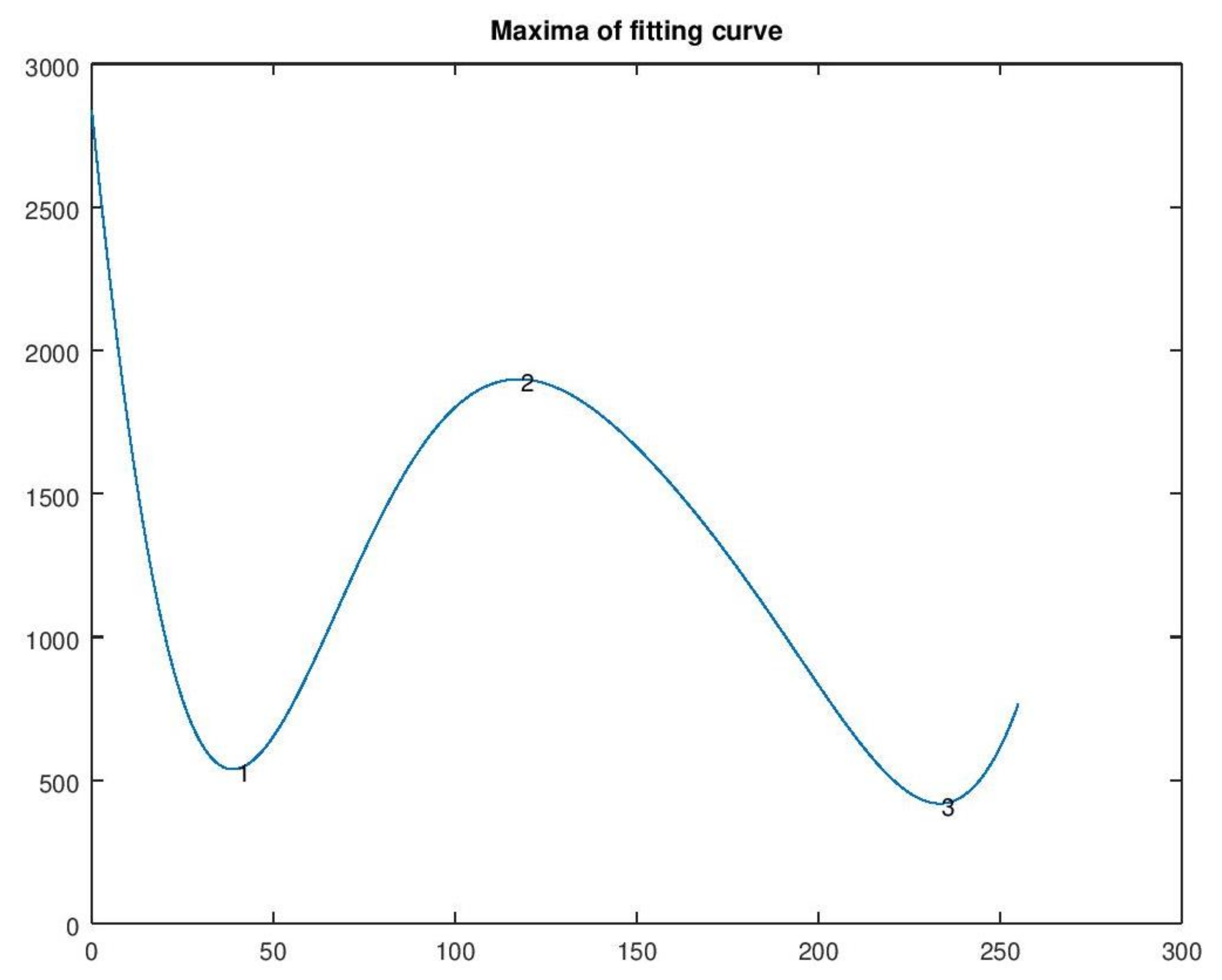 Information 12 00354 g014