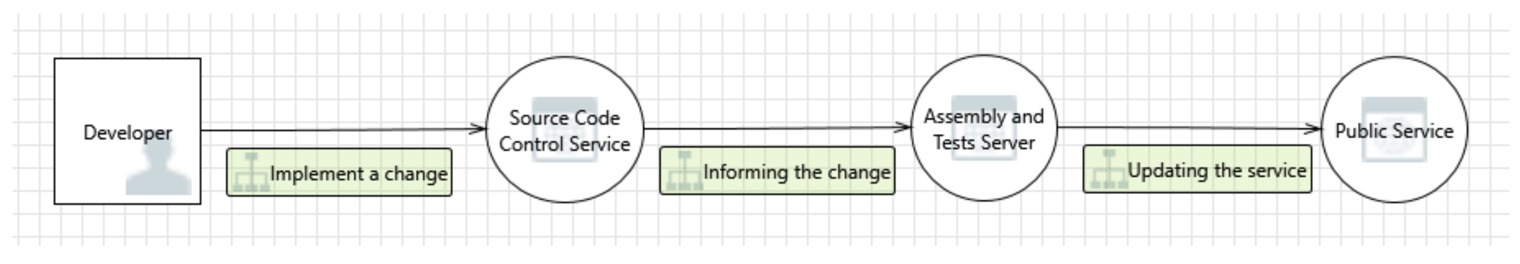 Information 12 00357 g002 550