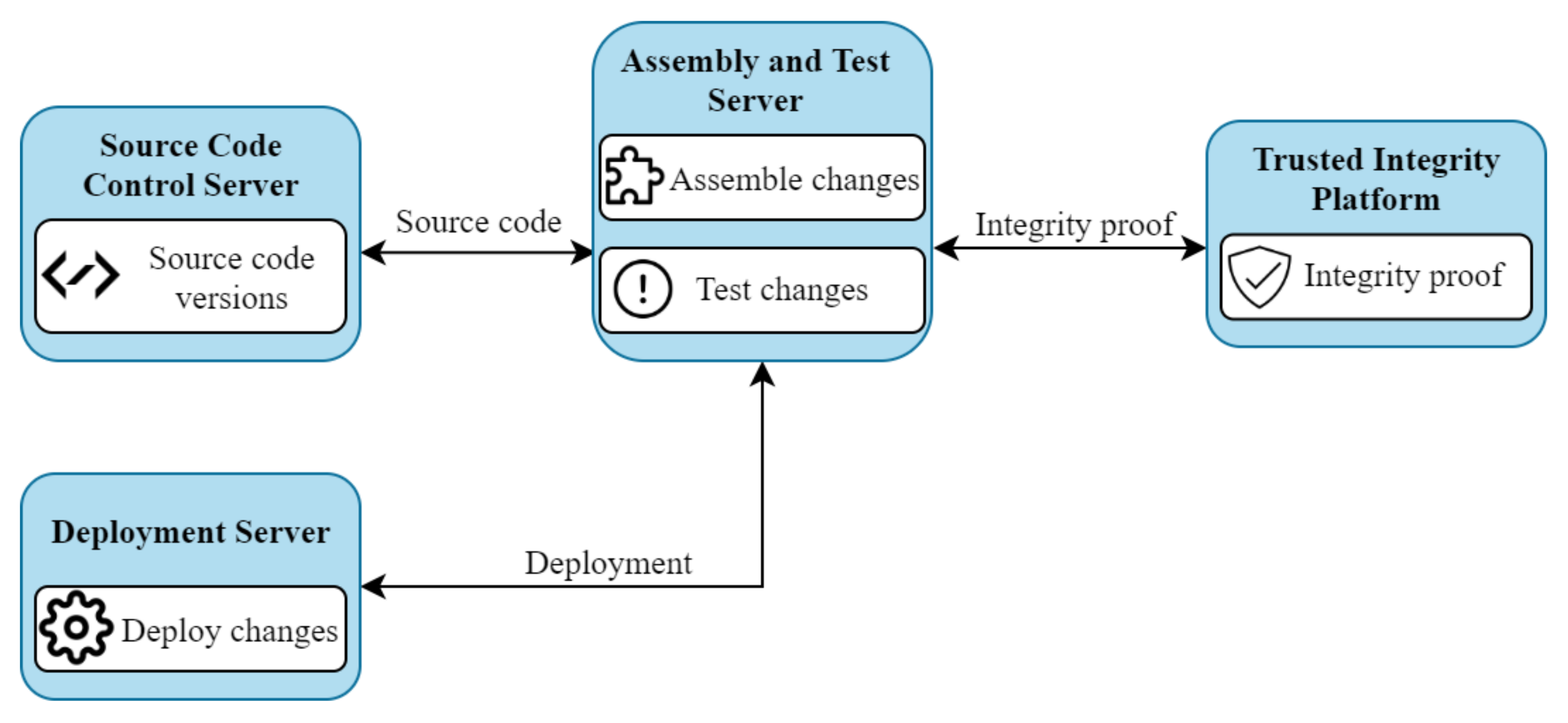 Information 12 00357 g003 550