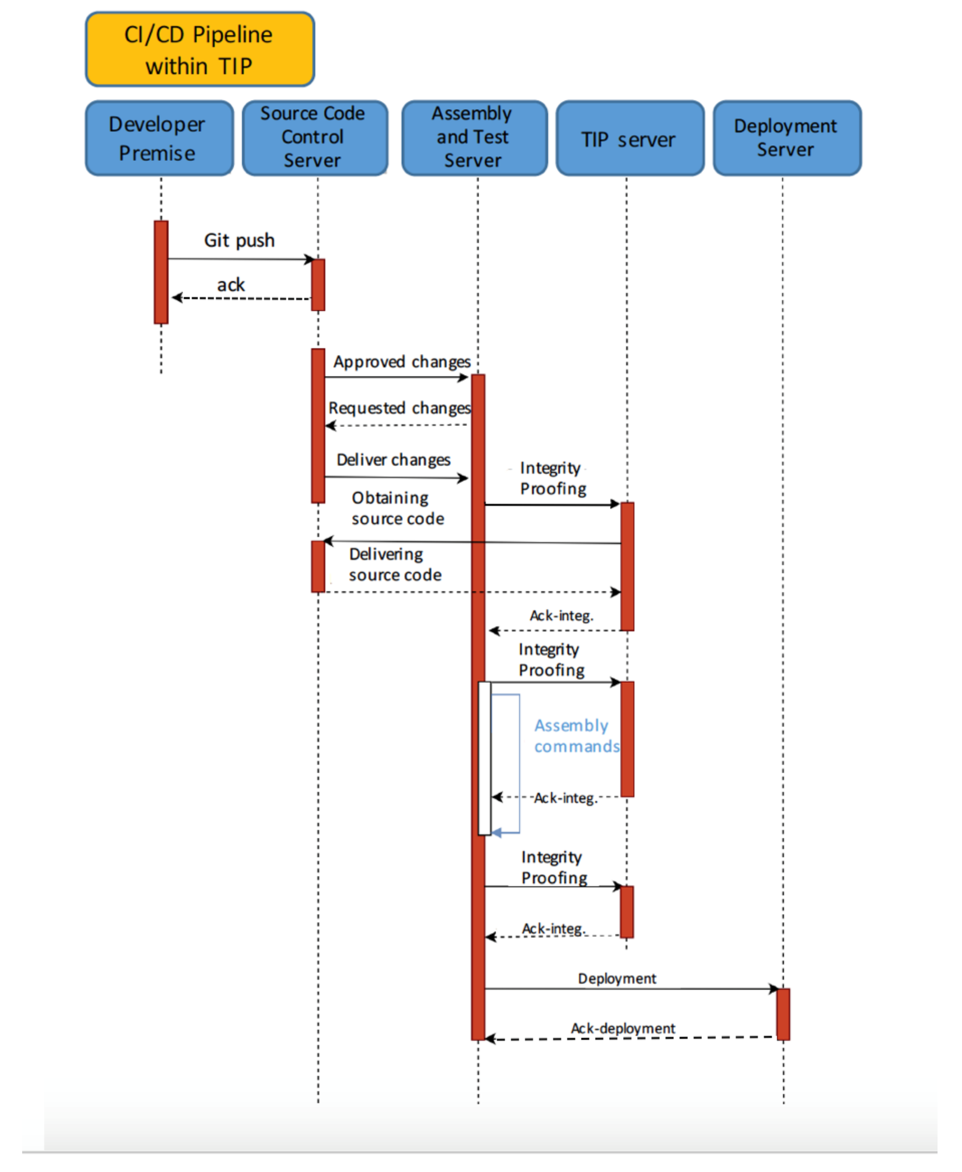 Information 12 00357 g004 550