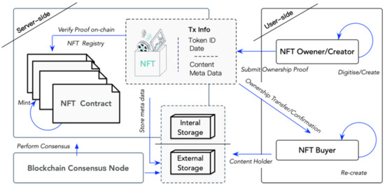 What Is Flow? The NFT & Gaming Blockchain Explained