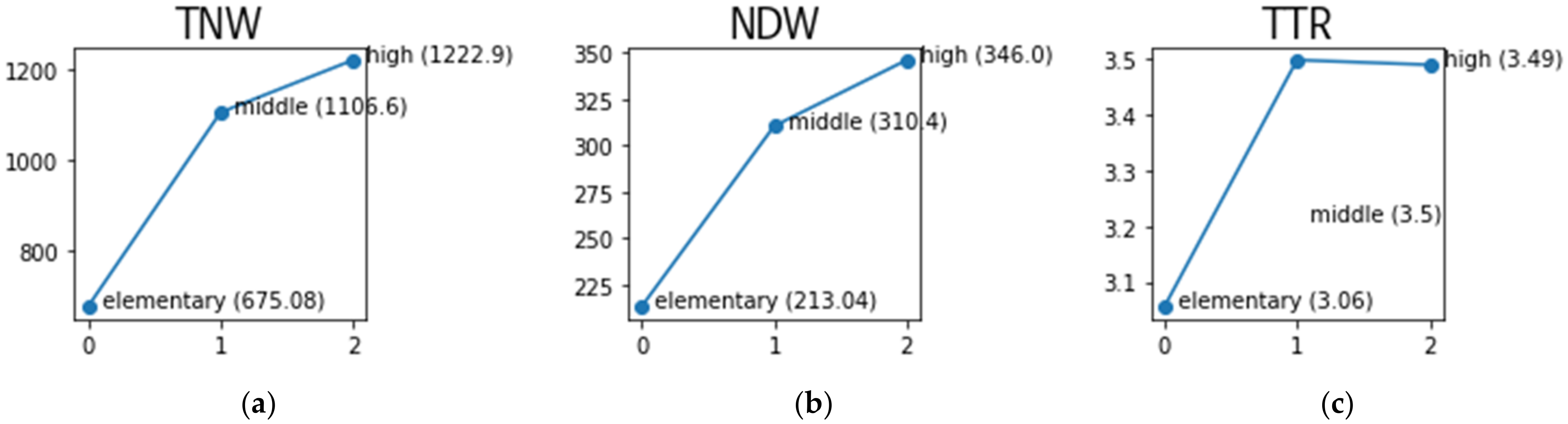 Information 12 00359 g002 Information 12 00359 g002