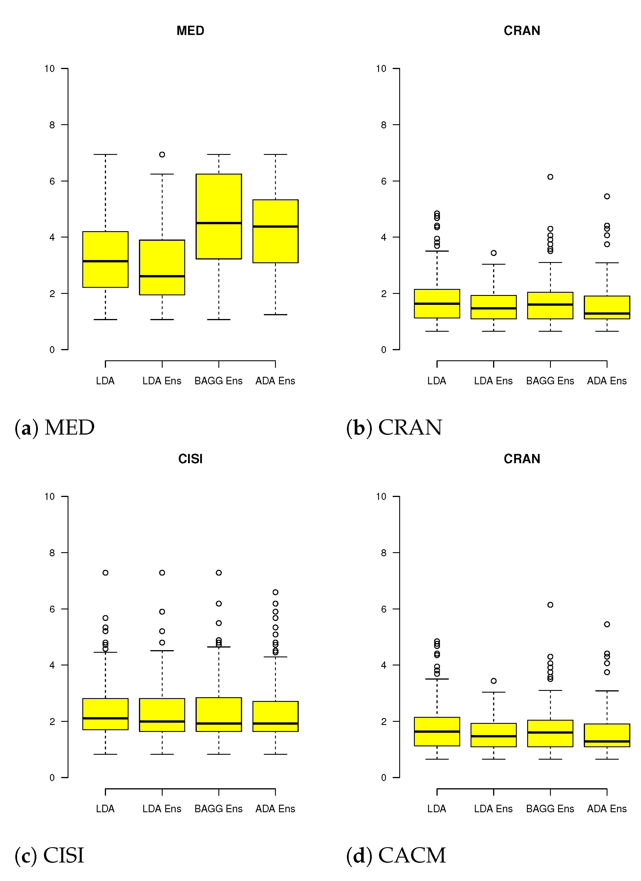 Information 12 00360 g002 Information 12 00360 g002
