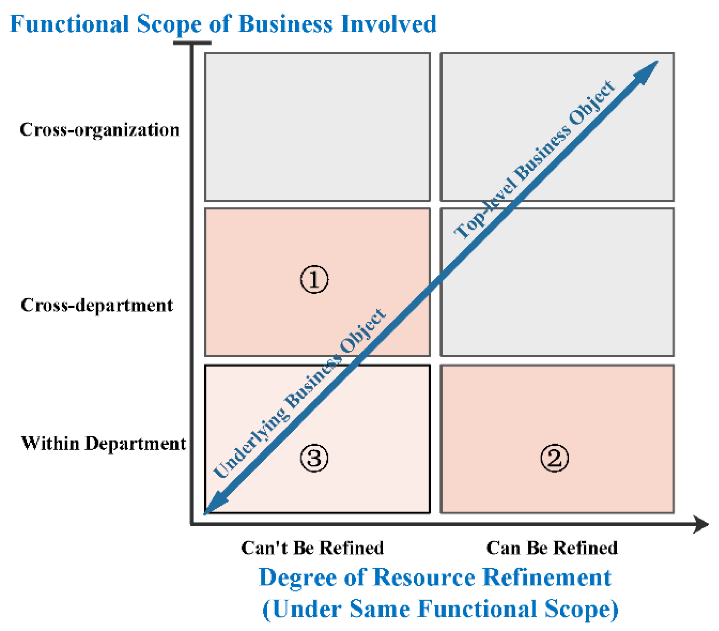 Information 12 00362 g003