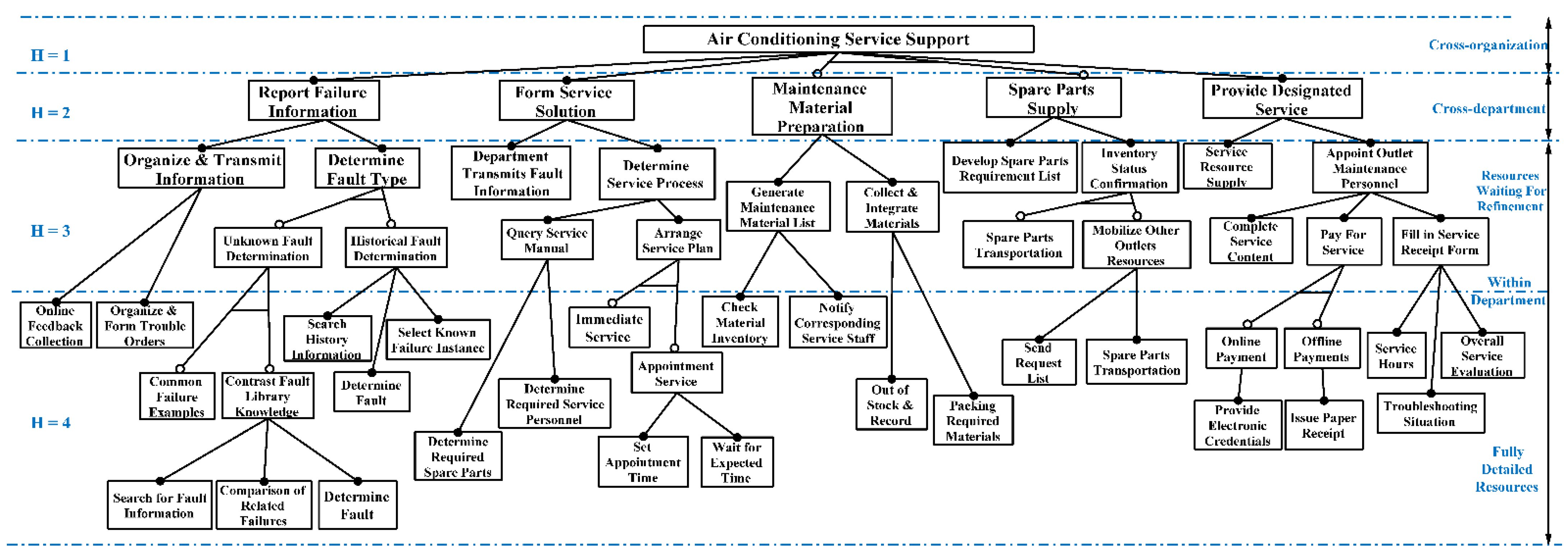 Information 12 00362 g004