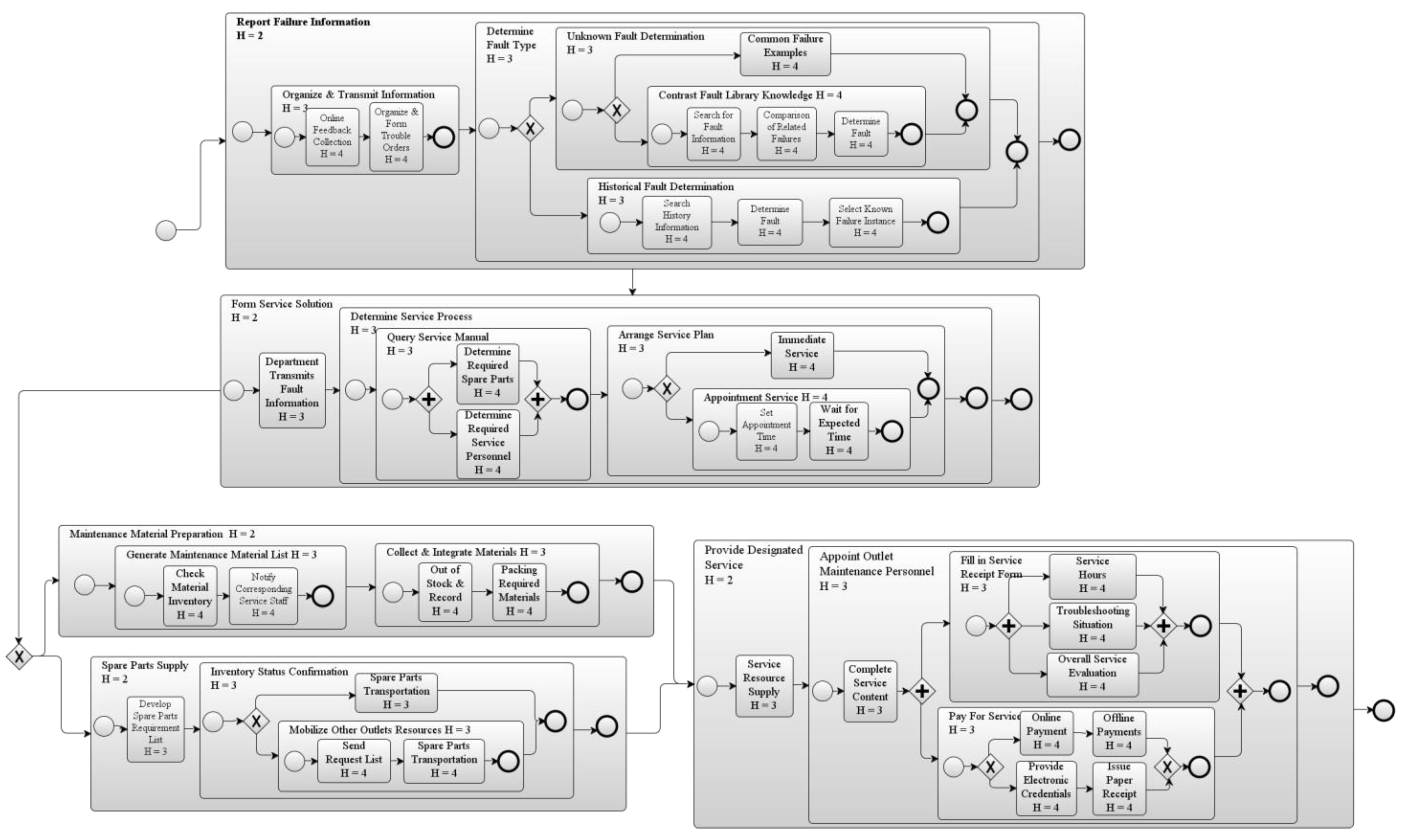 Information 12 00362 g007