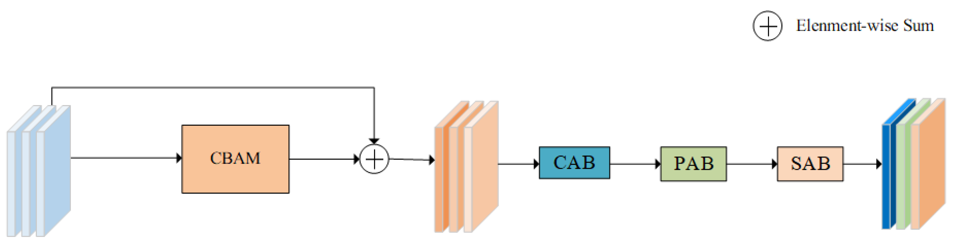 Information 12 00364 g002 550