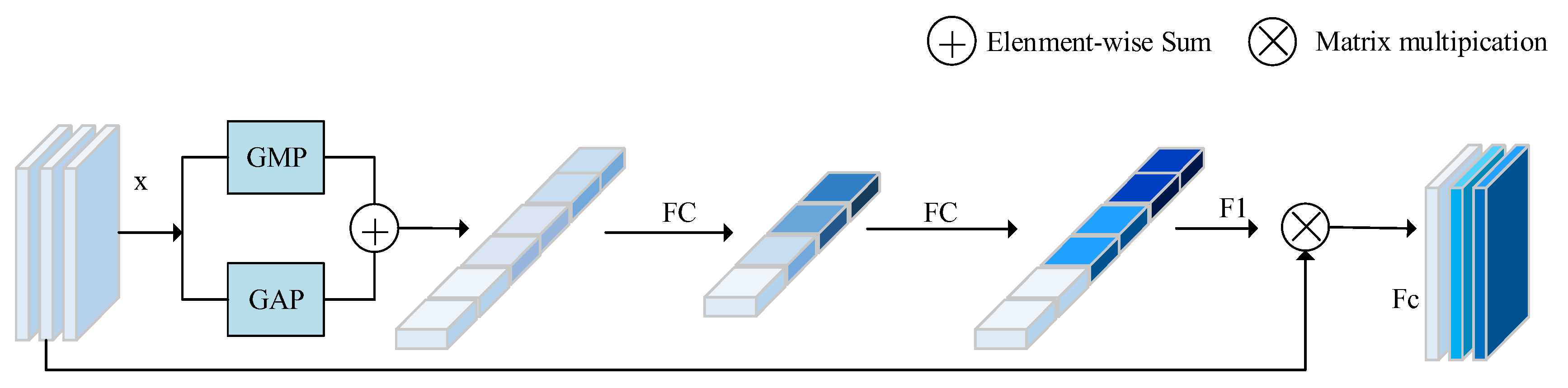 Information 12 00364 g003 550