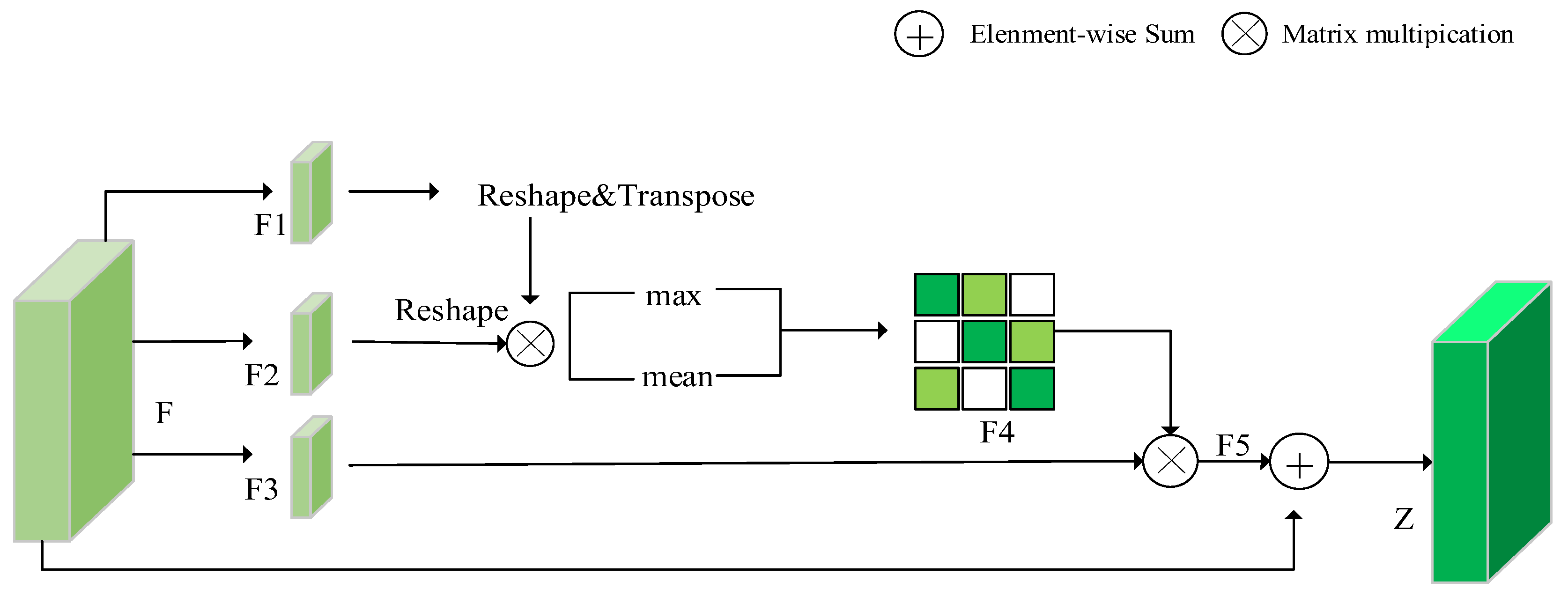 Information 12 00364 g005 550