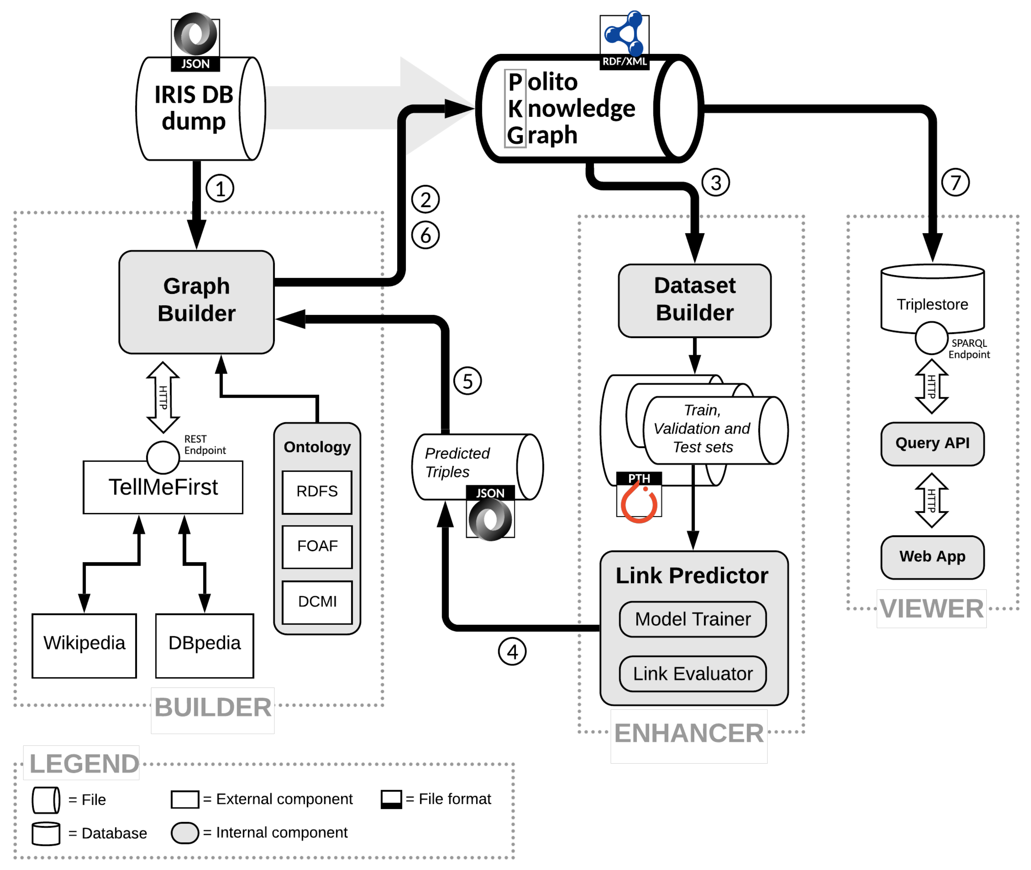 Information 12 00366 g002 550