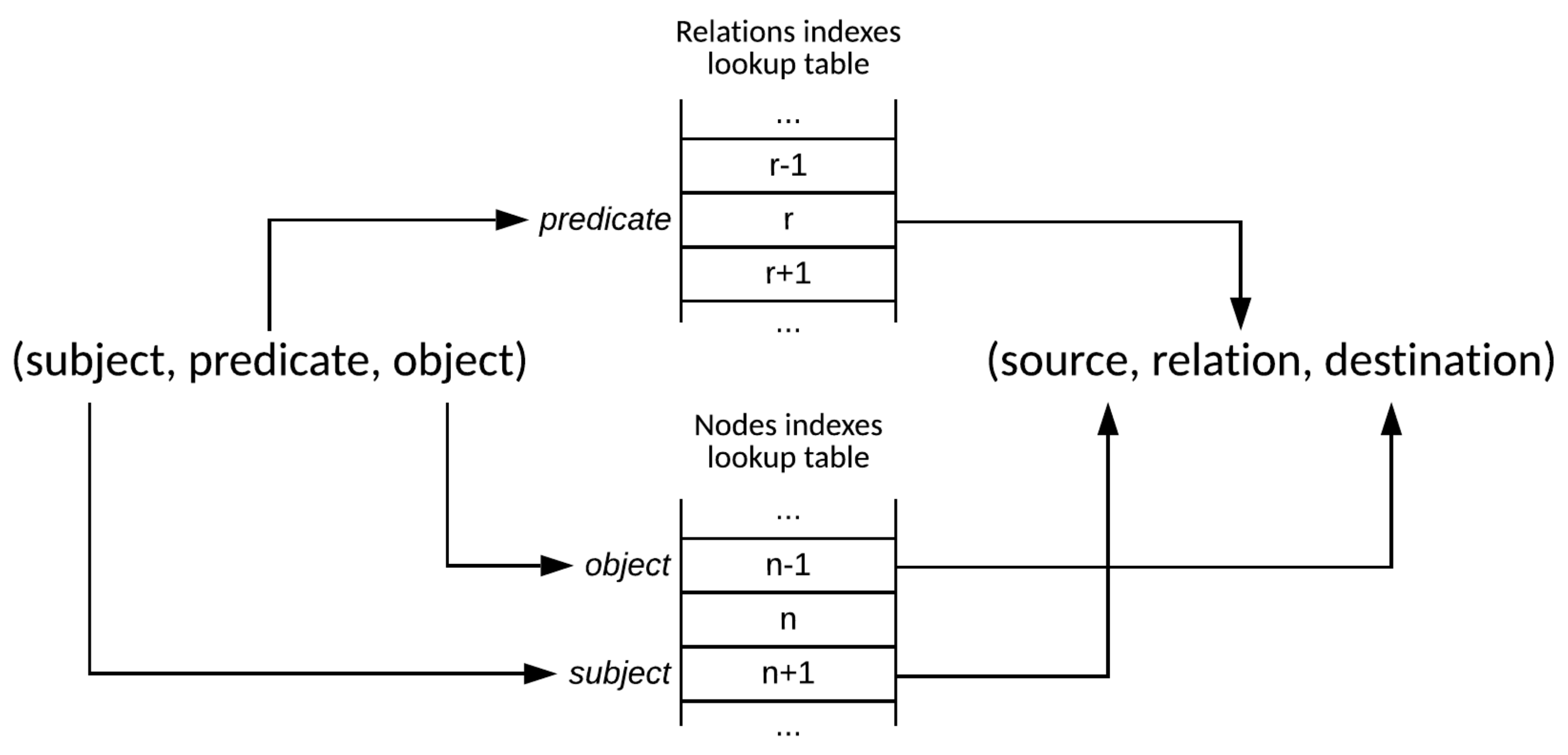 Information 12 00366 g003 550