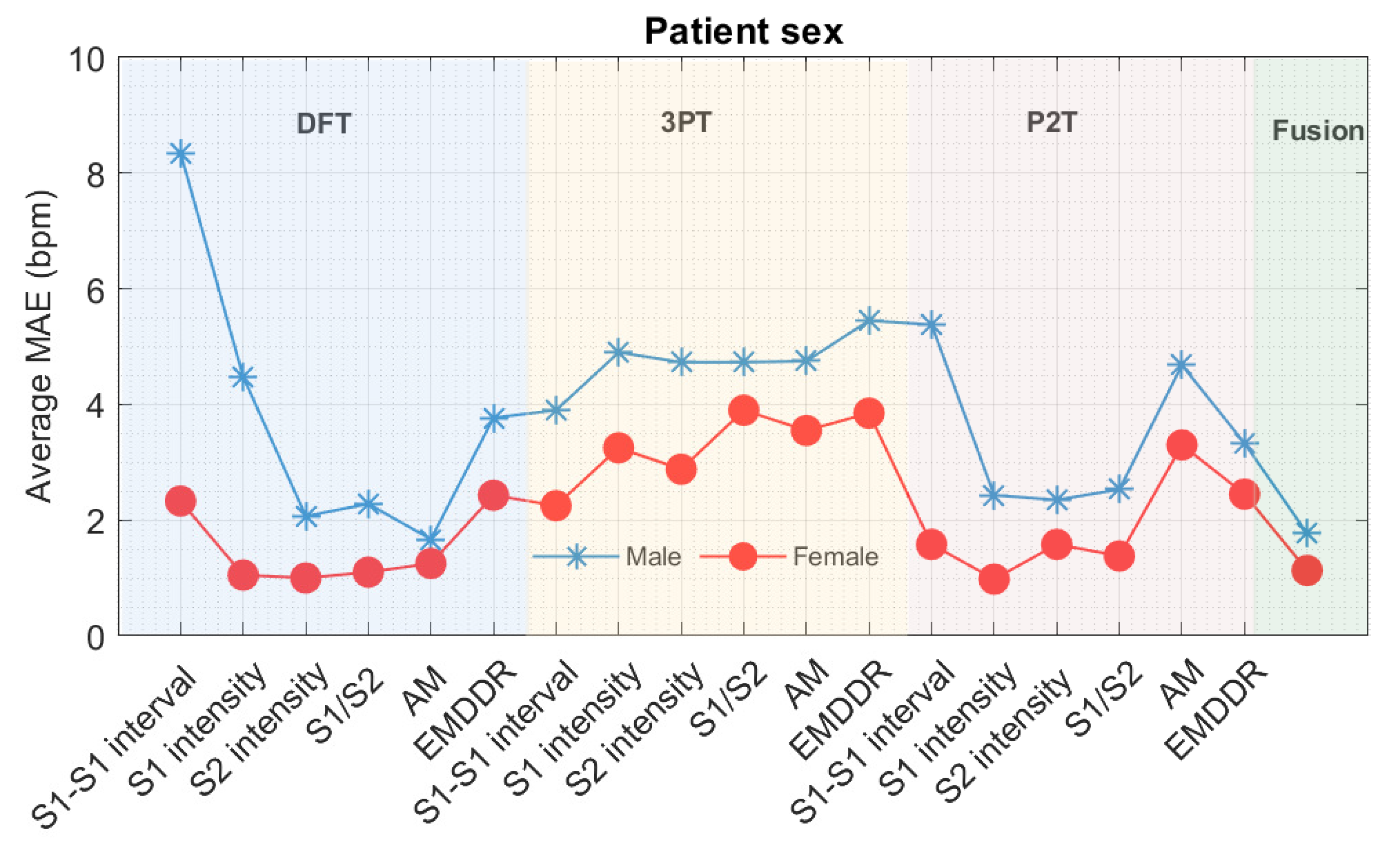 Information 12 00368 g010