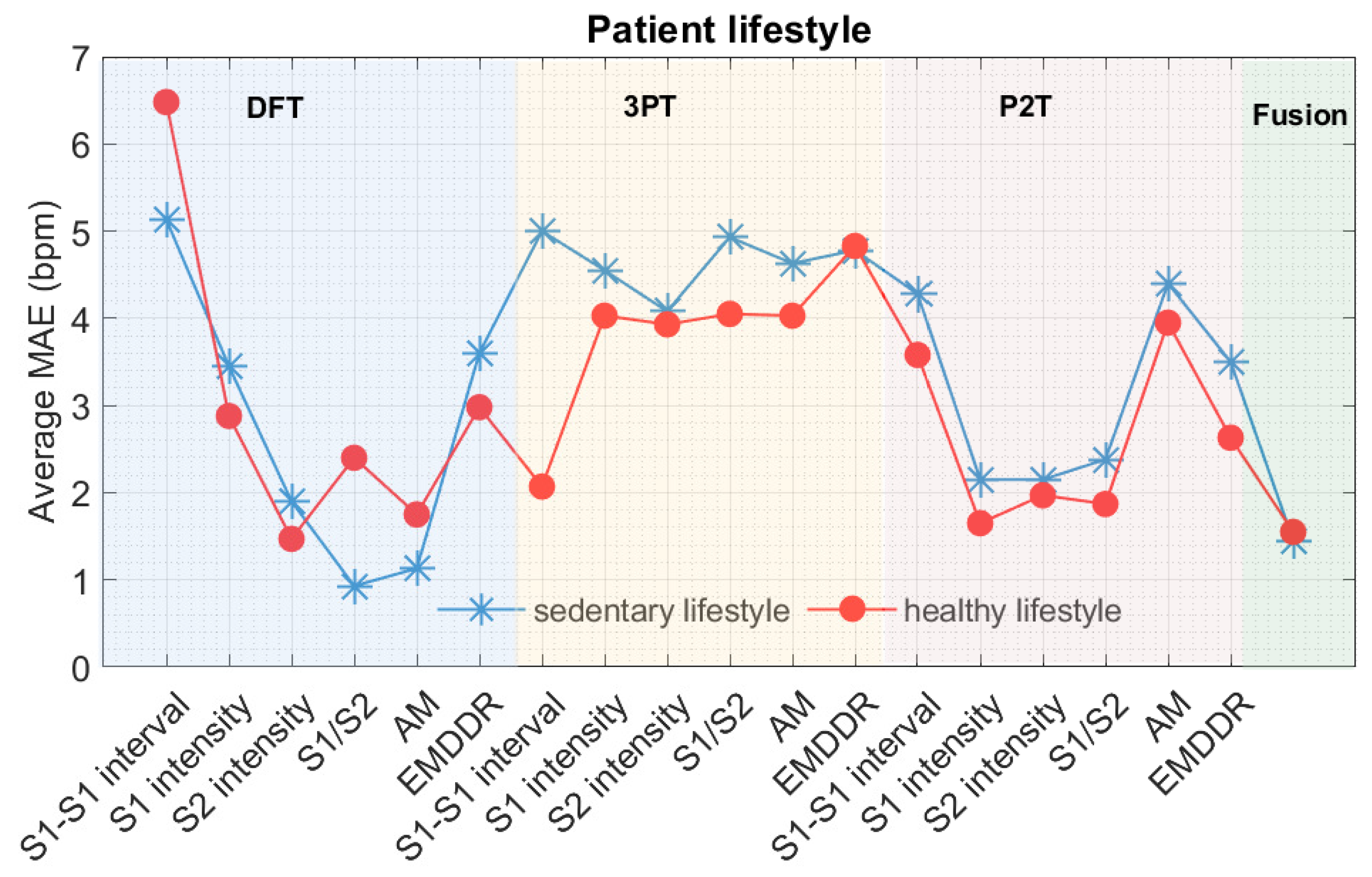 Information 12 00368 g011