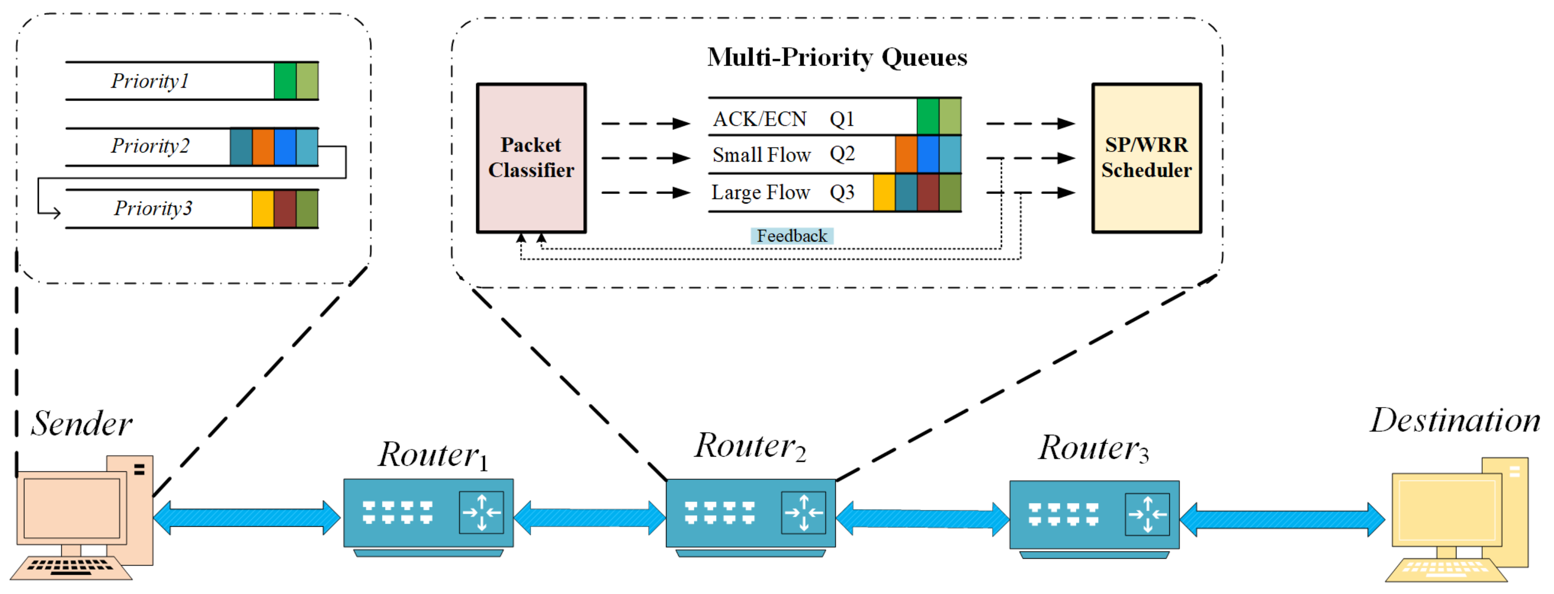 Information 12 00369 g001