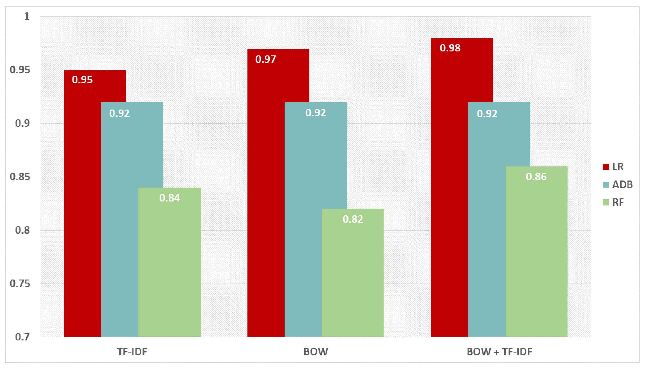 Information 12 00374 g004 550