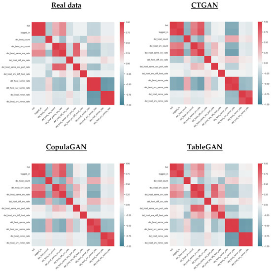 Information | Free Full-Text | A Review of Tabular Data Synthesis Using ...