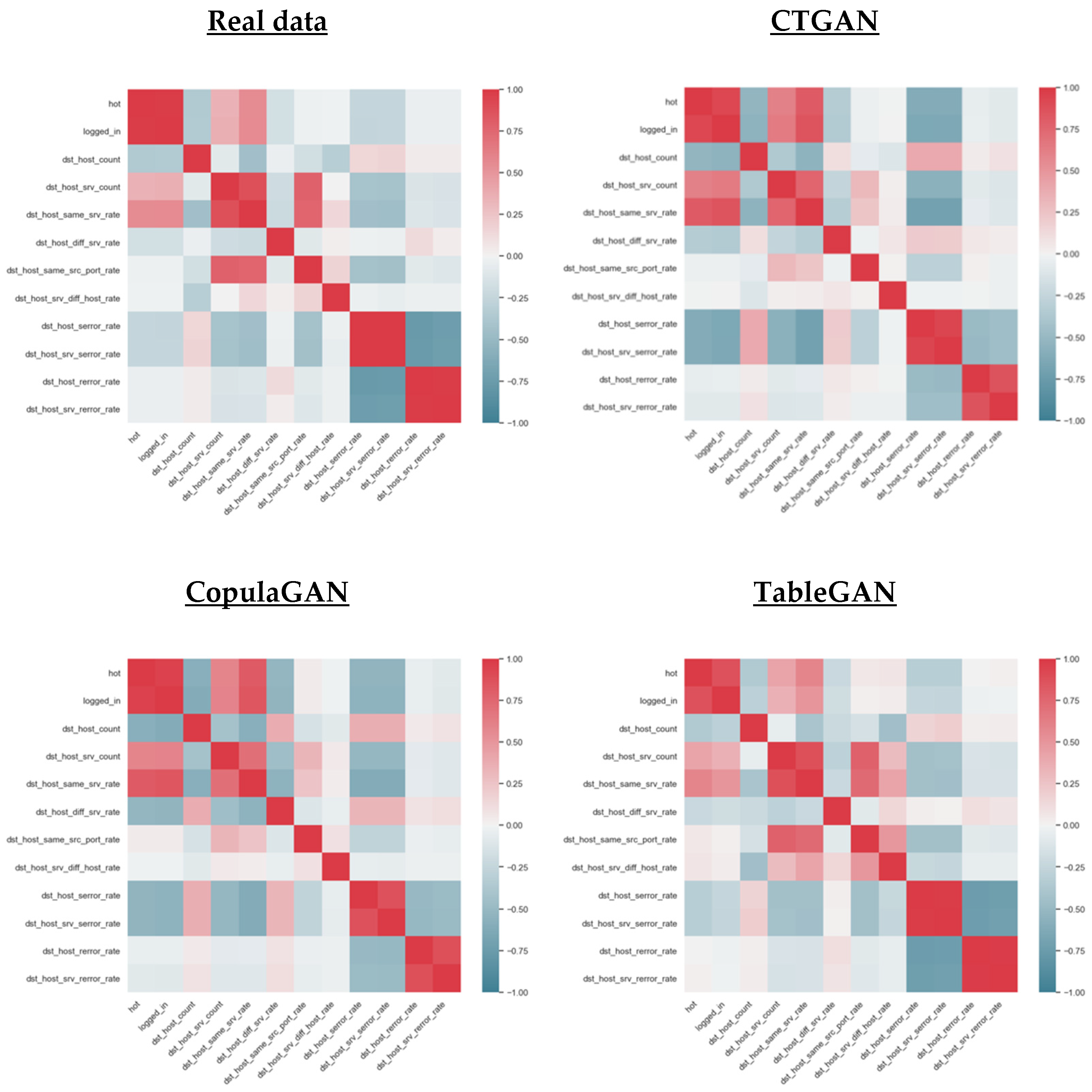 Hunger dramatic furrow Information | Free Full-Text | A Review of Tabular Data Synthesis Using  GANs on an IDS Dataset | HTML