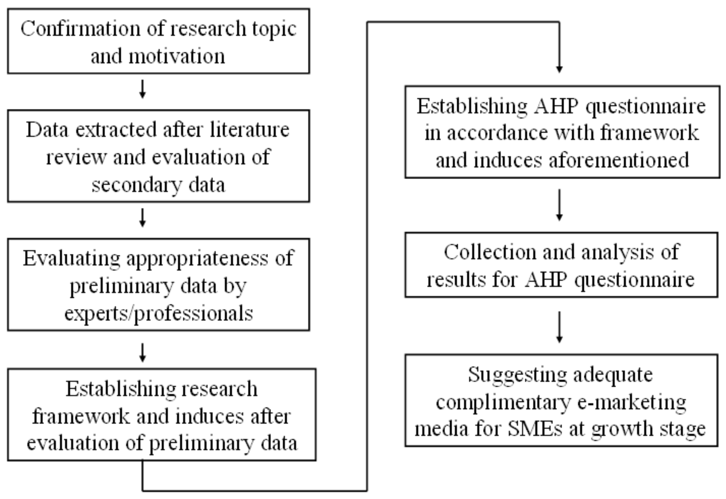 Information 12 00380 g001 Information 12 00380 g001