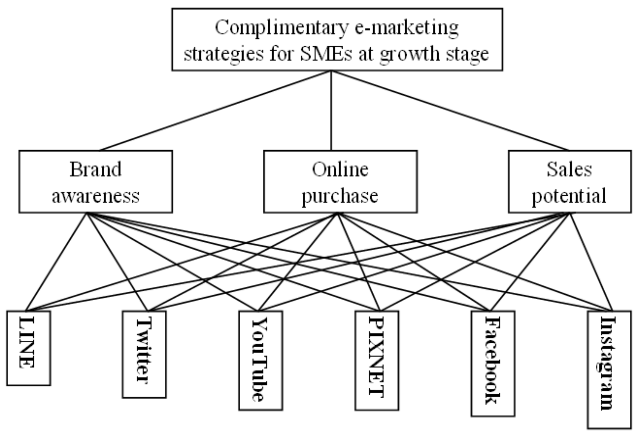 Information 12 00380 g002 Information 12 00380 g002