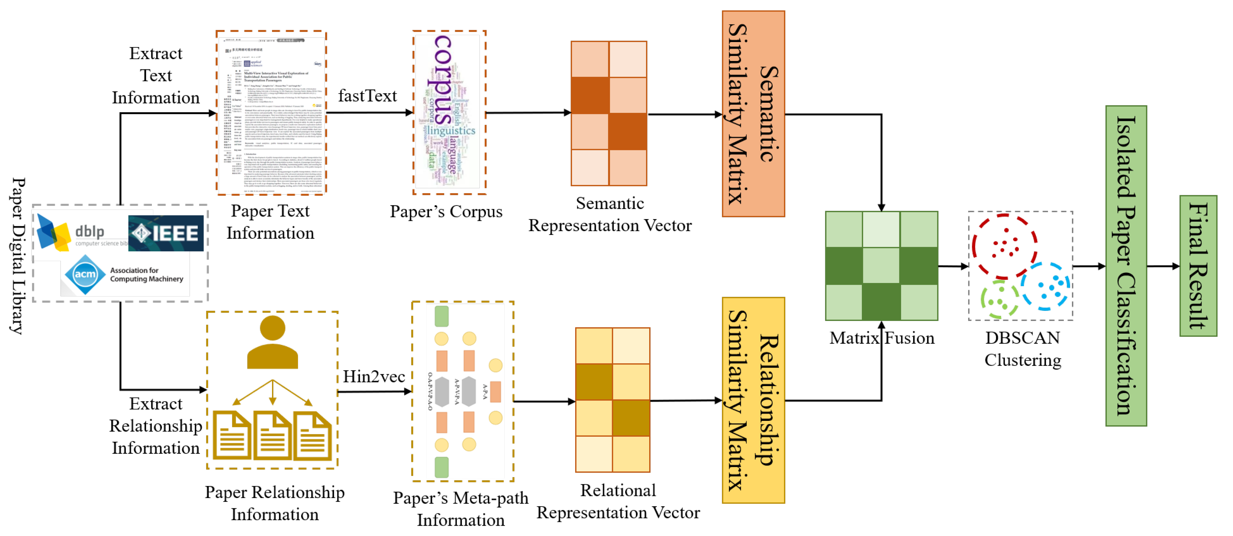 Information 12 00383 g002 550