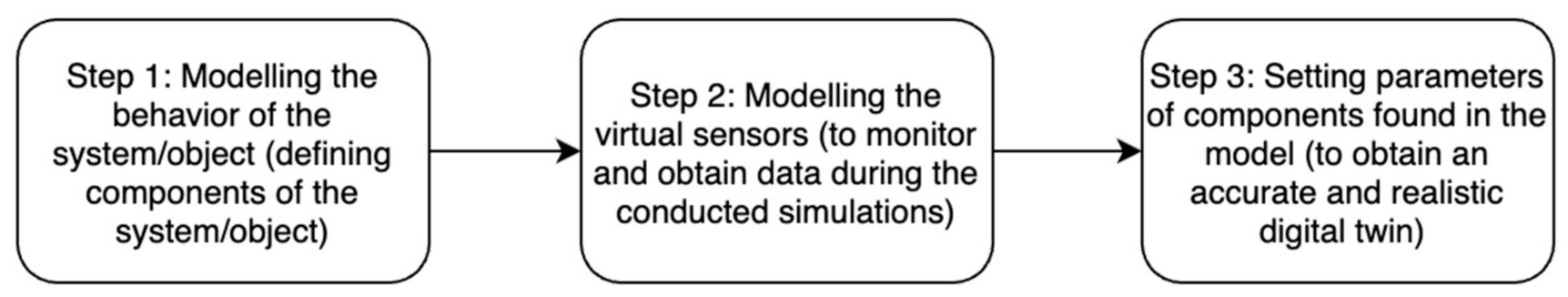 Information 12 00386 g001 Information 12 00386 g001