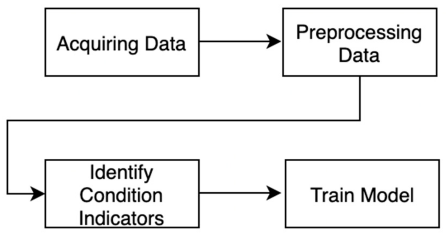 Information 12 00386 g005 Information 12 00386 g005