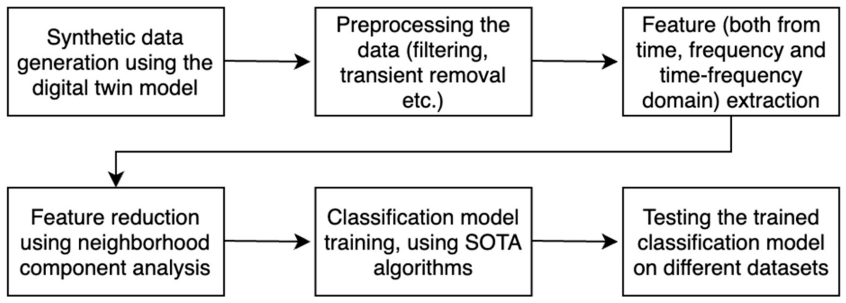 Information 12 00386 g008 Information 12 00386 g008