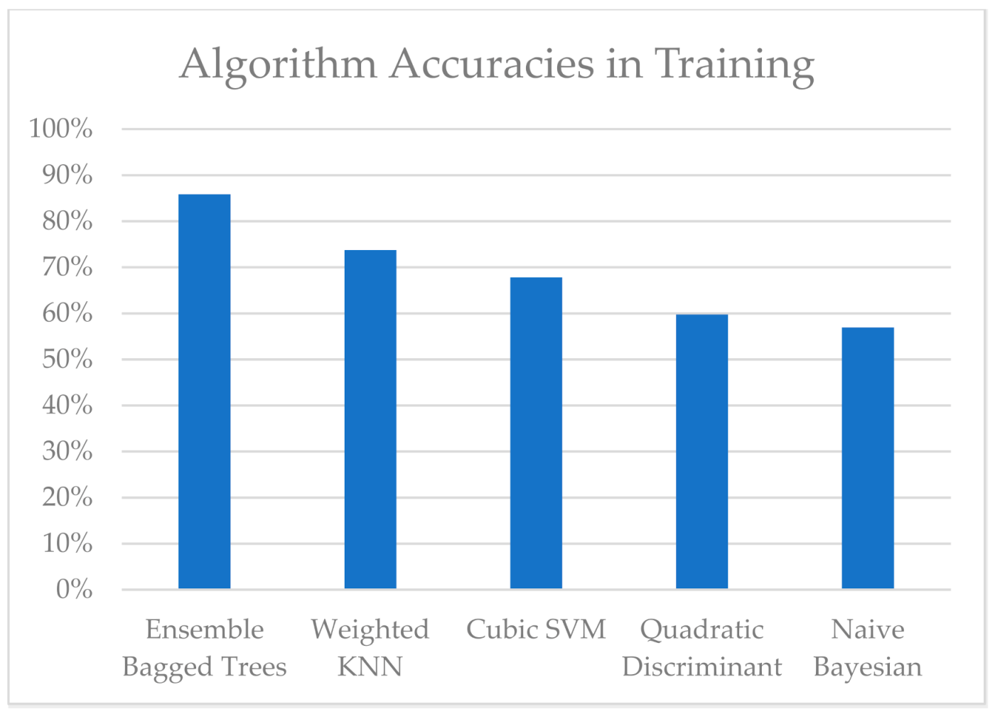 Information 12 00386 g009 Information 12 00386 g009