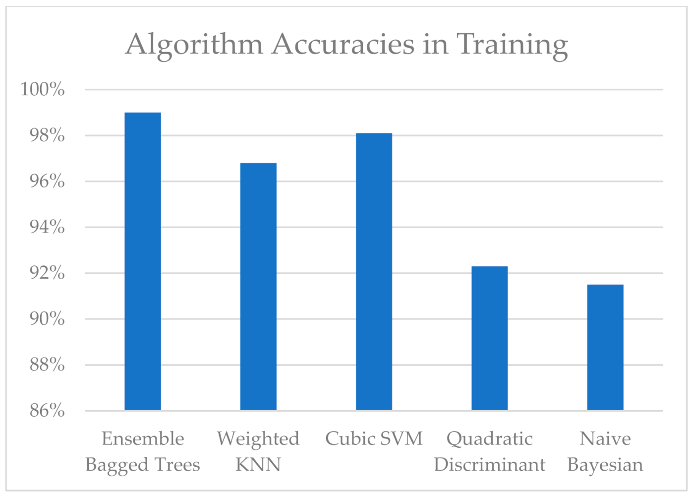 Information 12 00386 g010 Information 12 00386 g010